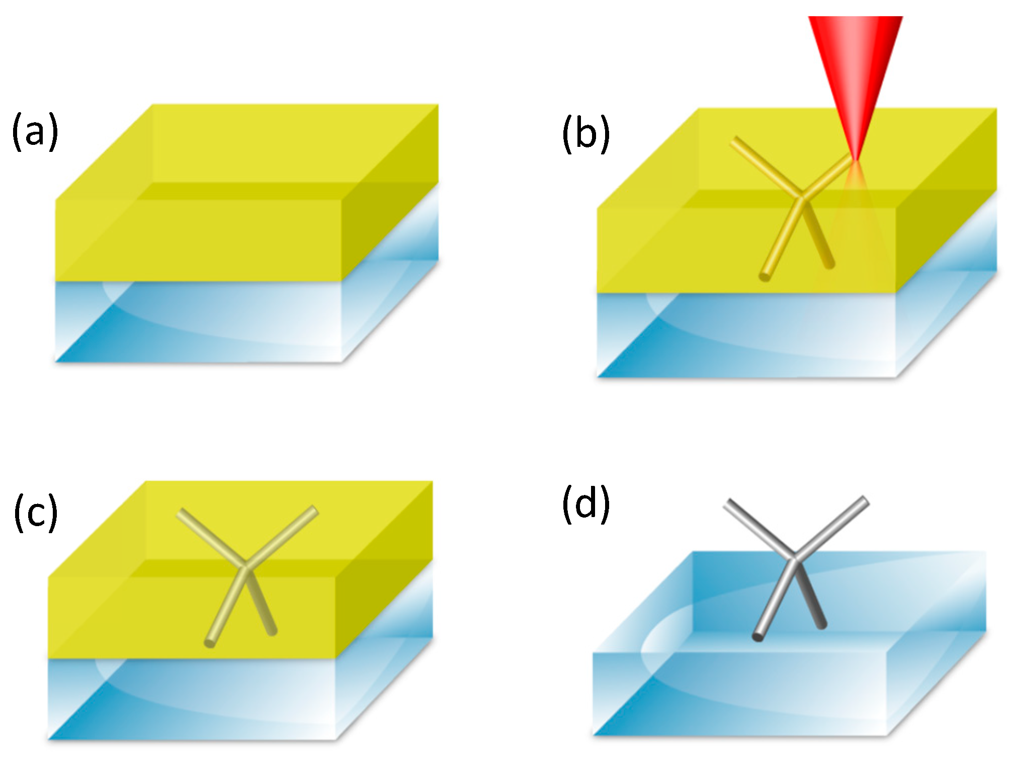Materials 13 00761 g003 Materials 13 00761 g003