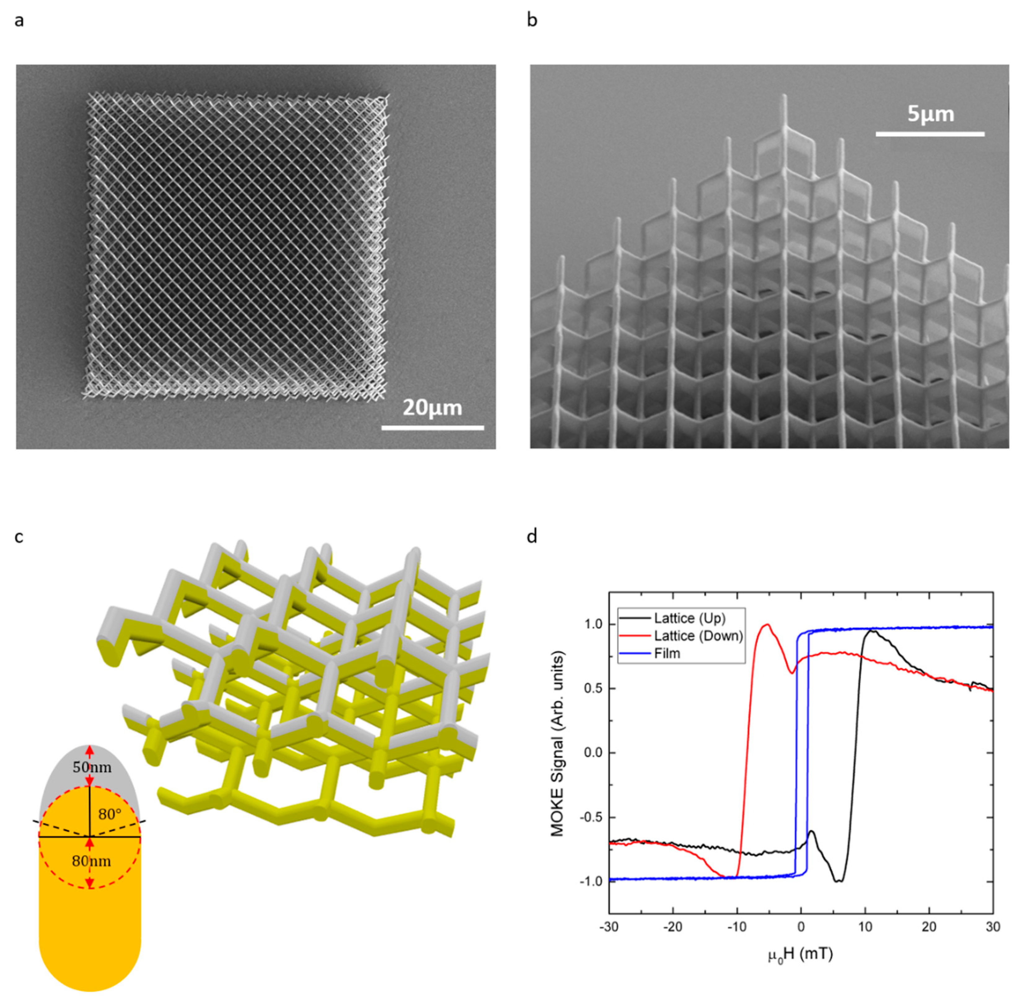 Materials 13 00761 g007 Materials 13 00761 g007