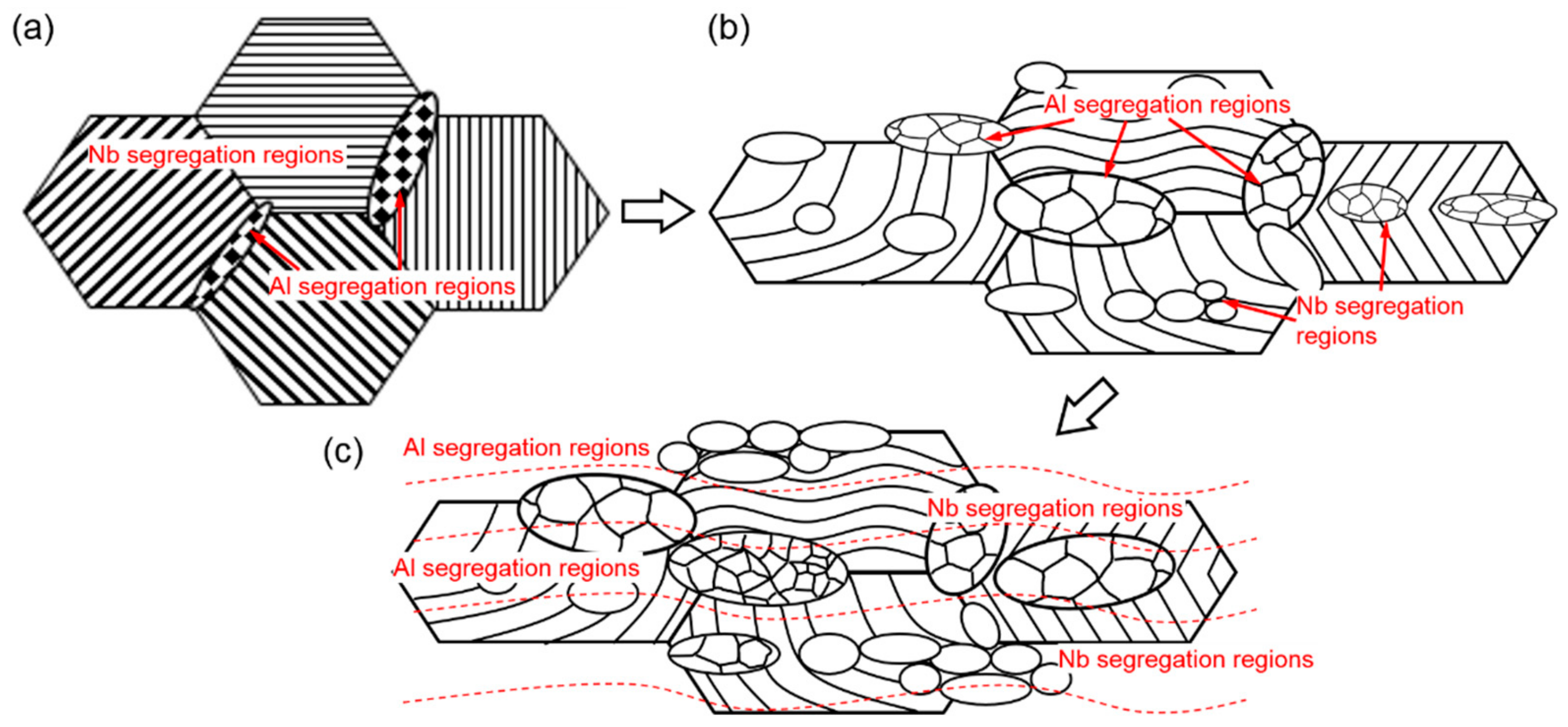 Materials 13 00762 g008 Materials 13 00762 g008