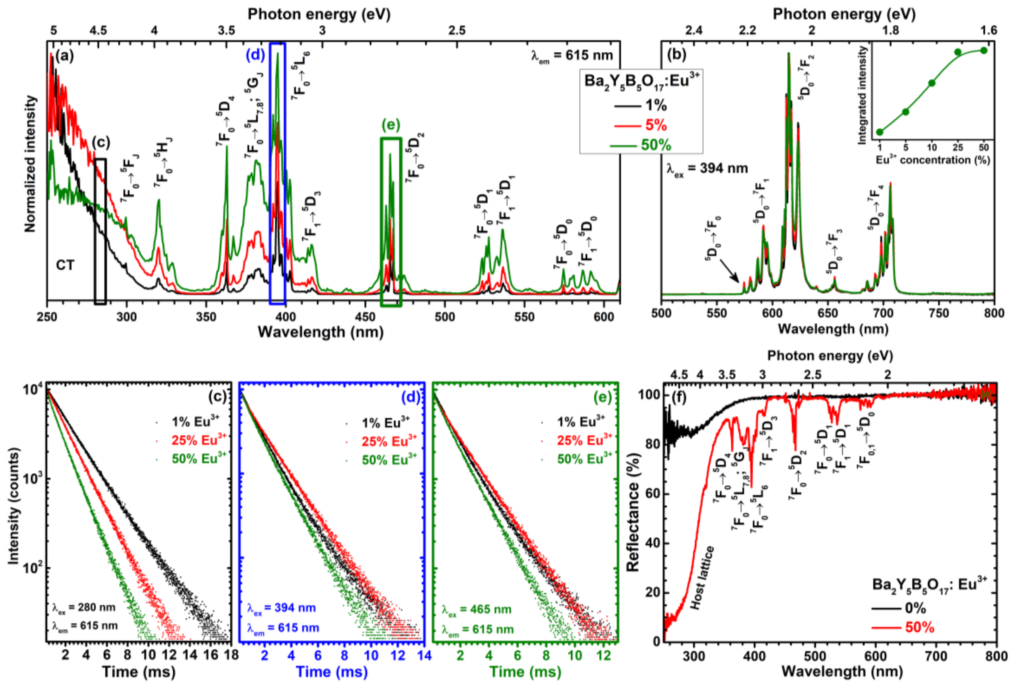 Materials 13 00763 g004