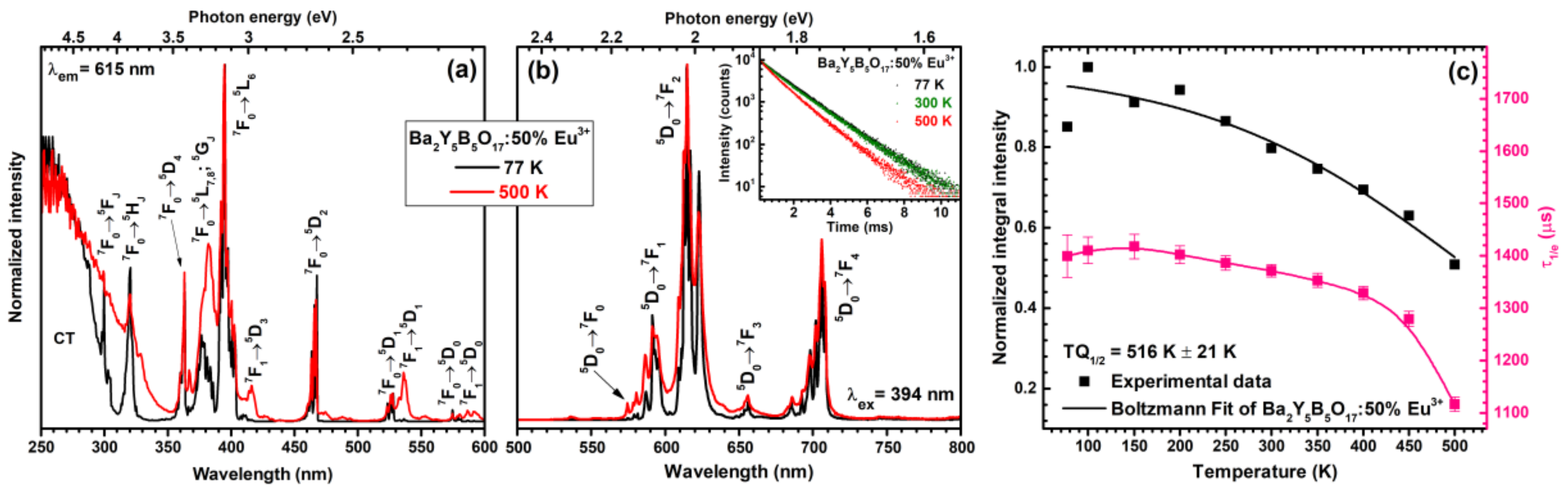 Materials 13 00763 g005