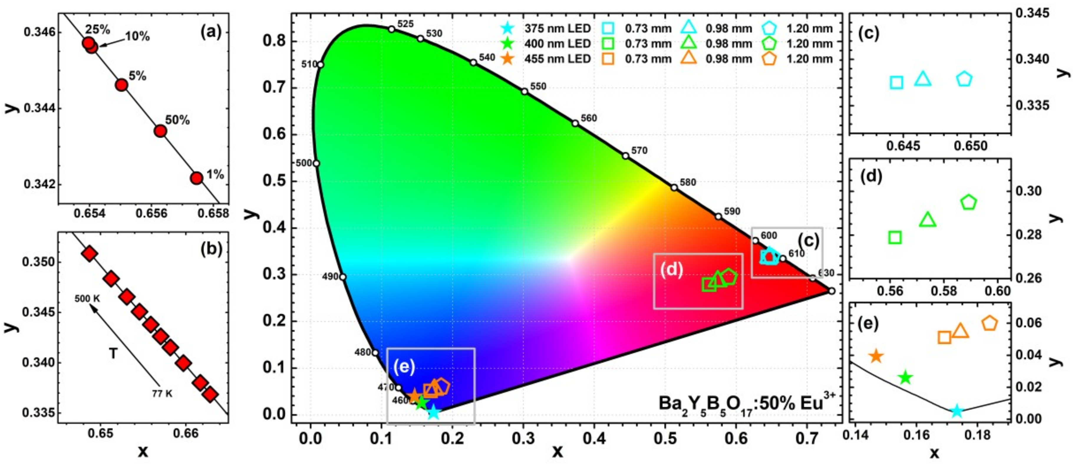 Materials 13 00763 g008