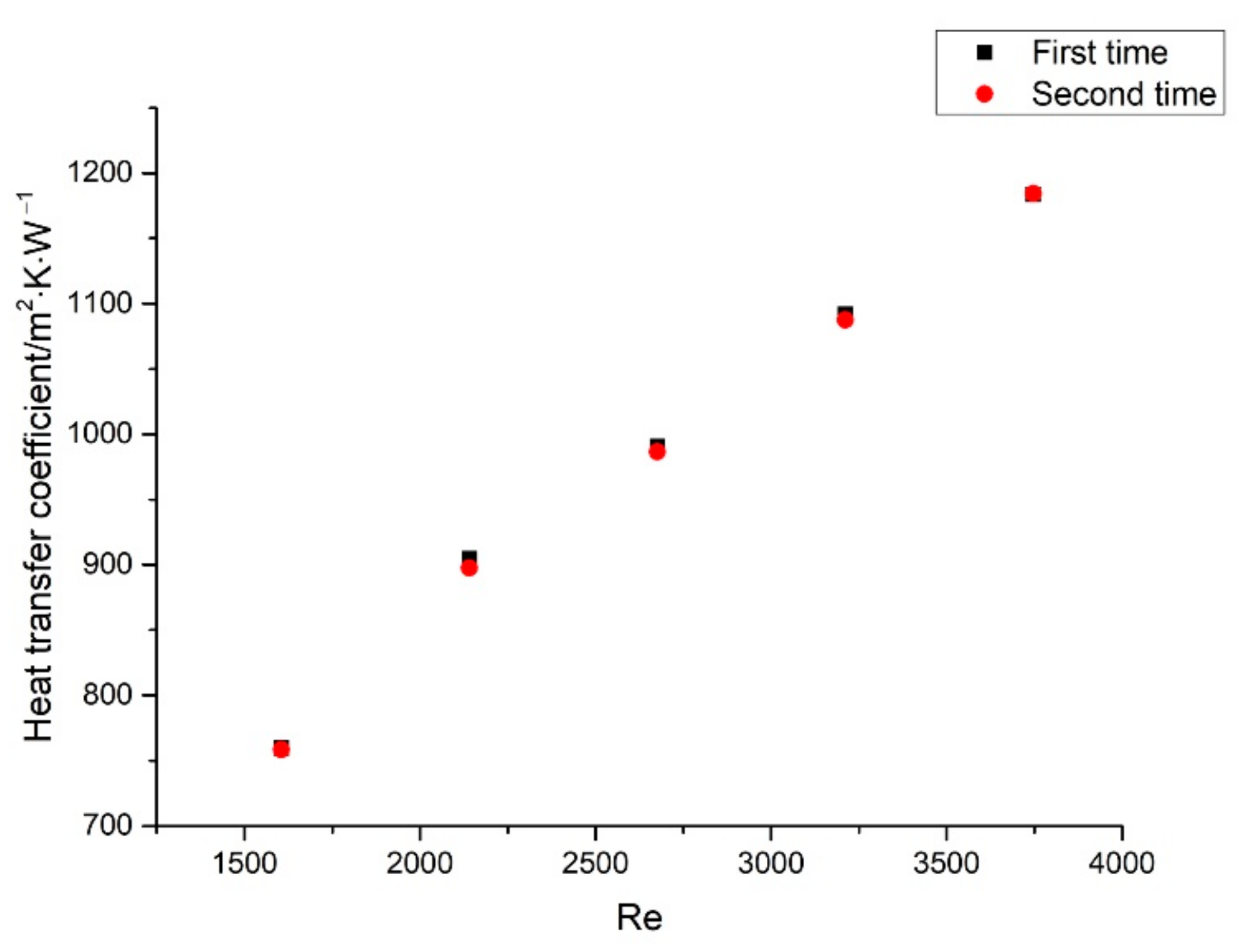 Materials 13 00764 g002