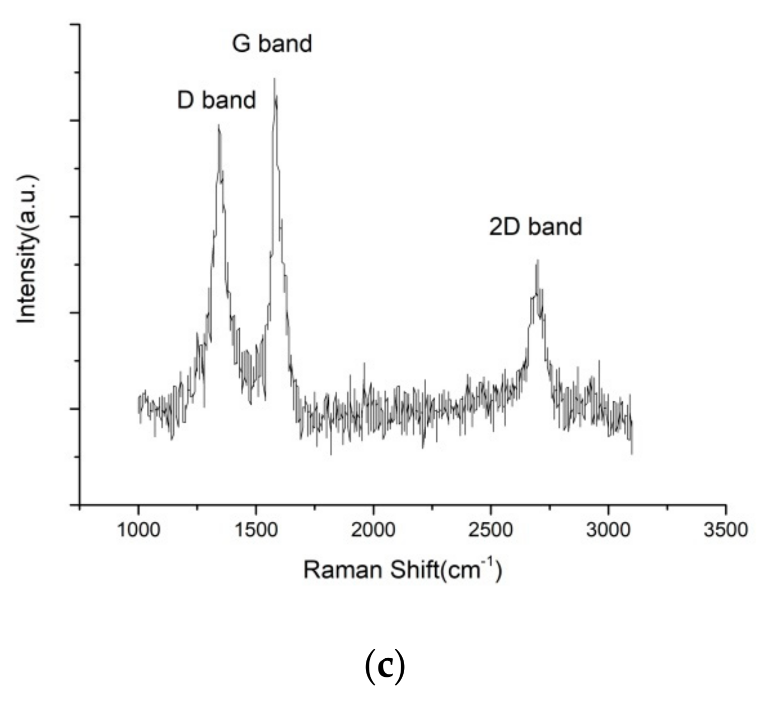 Materials 13 00764 g003b