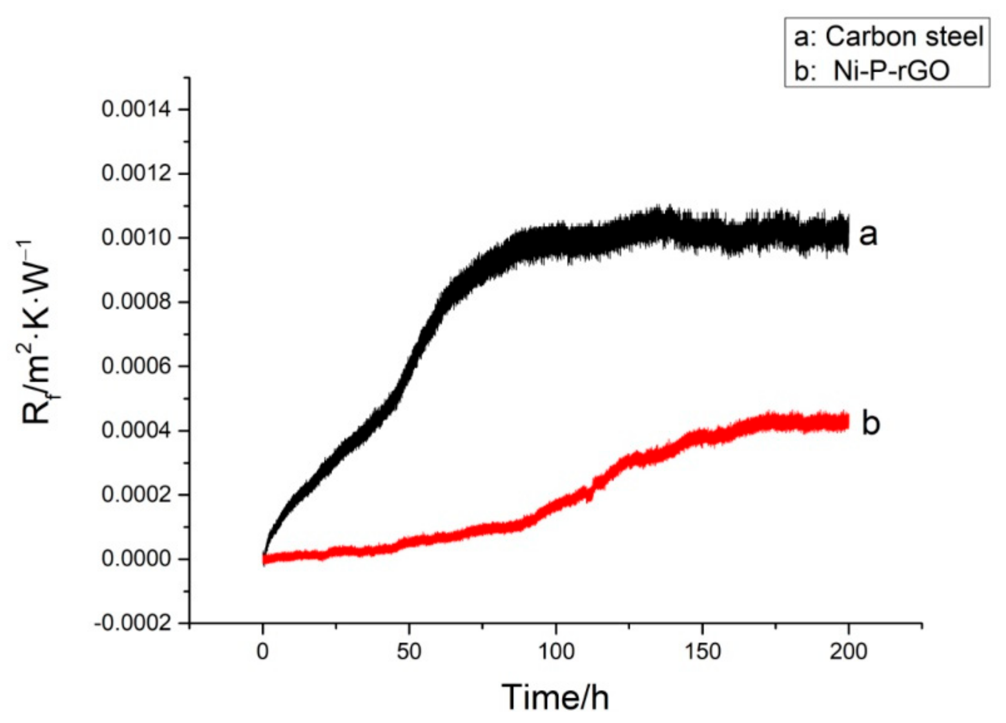 Materials 13 00764 g004