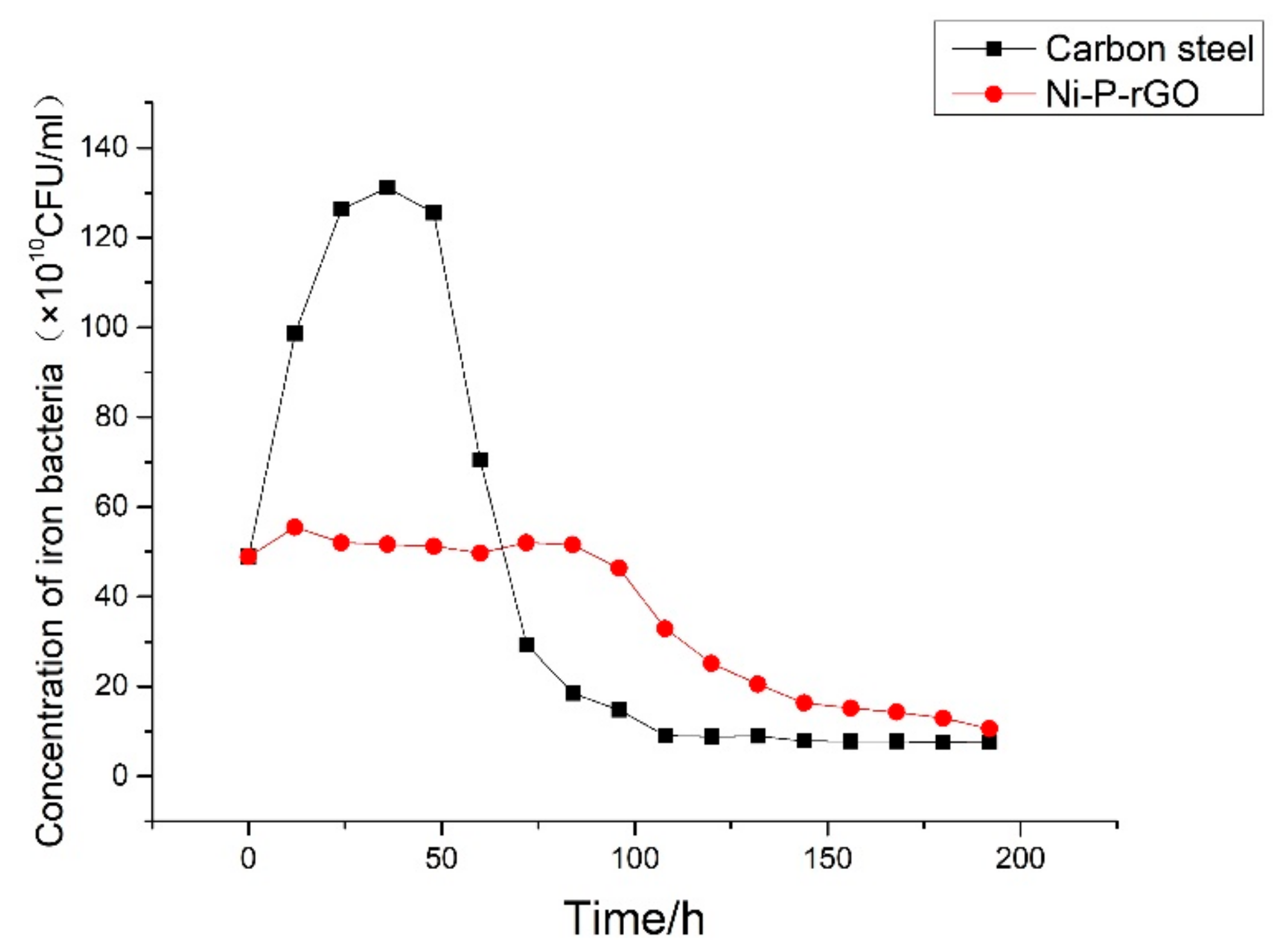 Materials 13 00764 g005