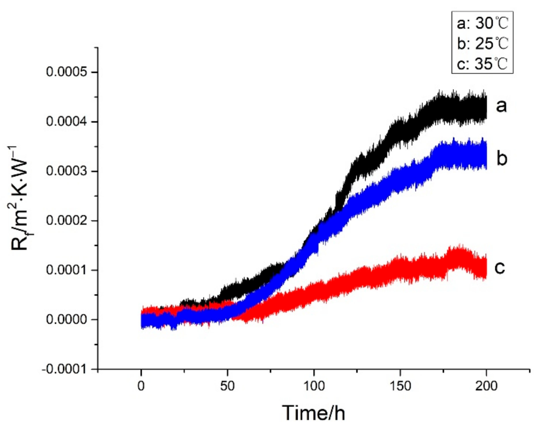 Materials 13 00764 g007