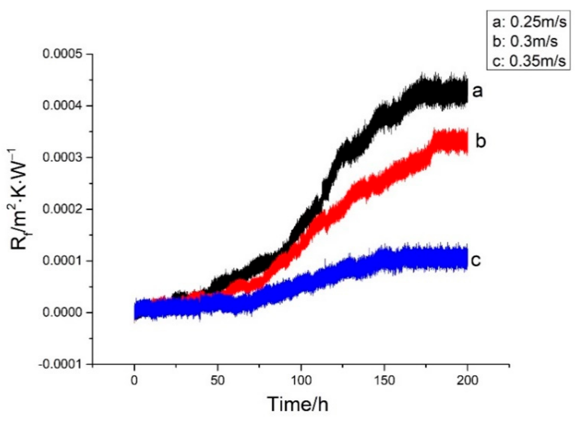 Materials 13 00764 g009