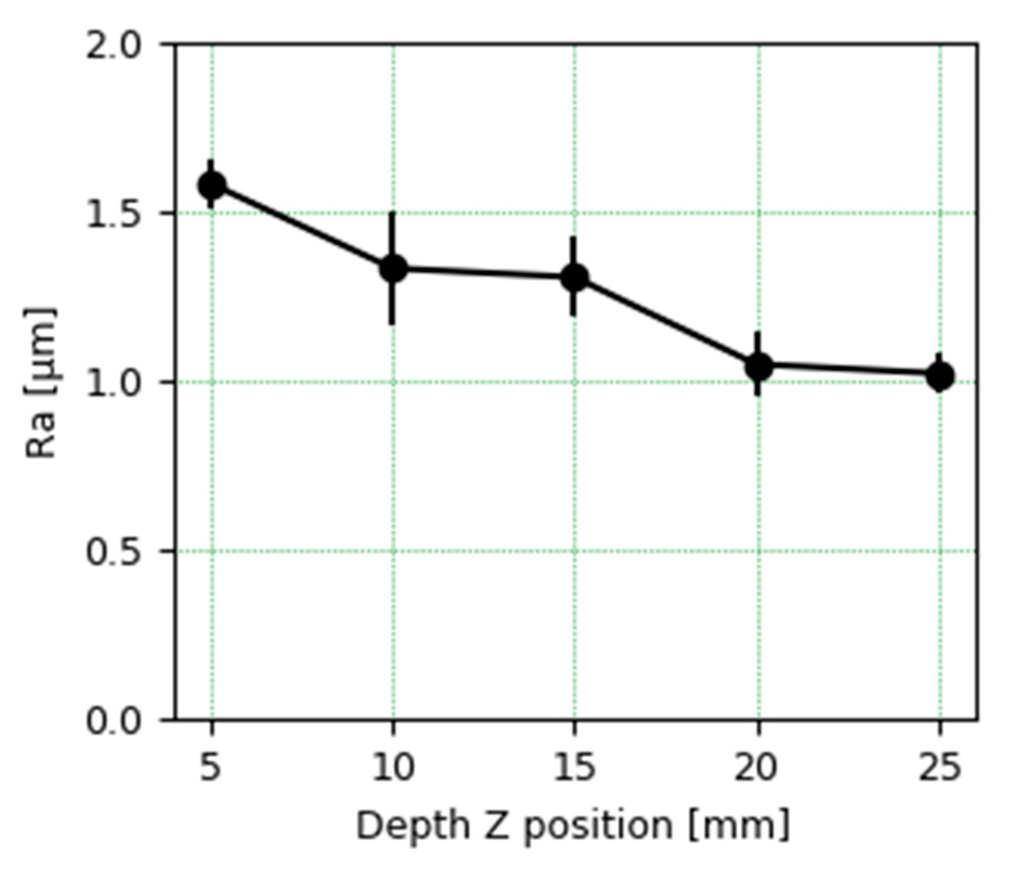 Materials 13 00766 g014 Materials 13 00766 g014