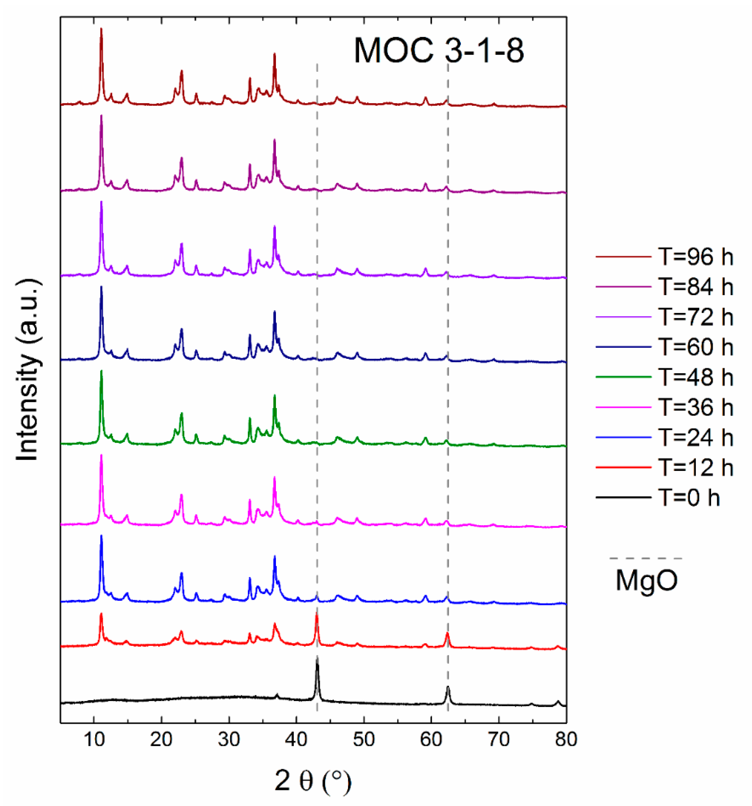 Materials 13 00767 g002 Materials 13 00767 g002