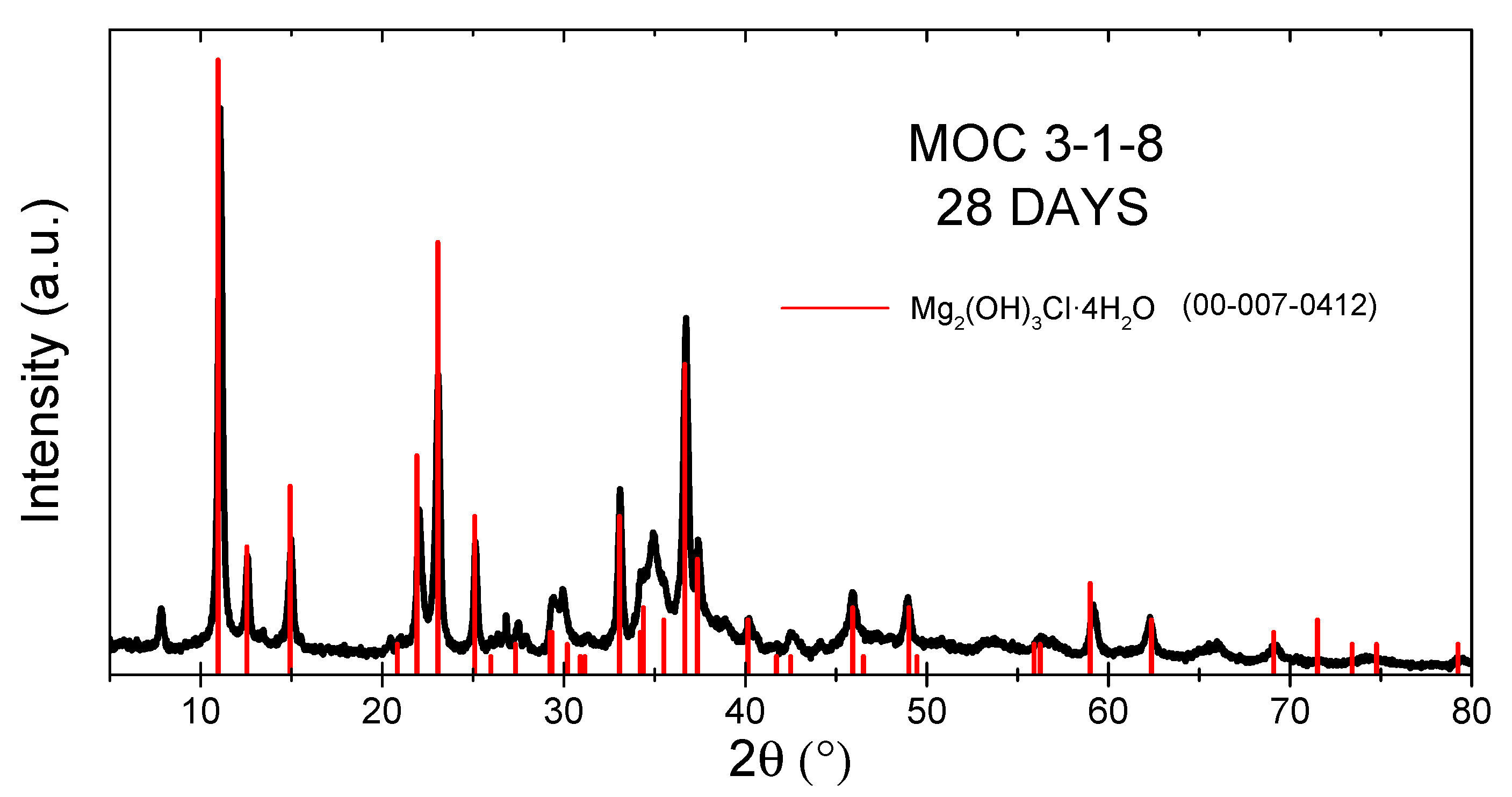 Materials 13 00767 g004 Materials 13 00767 g004