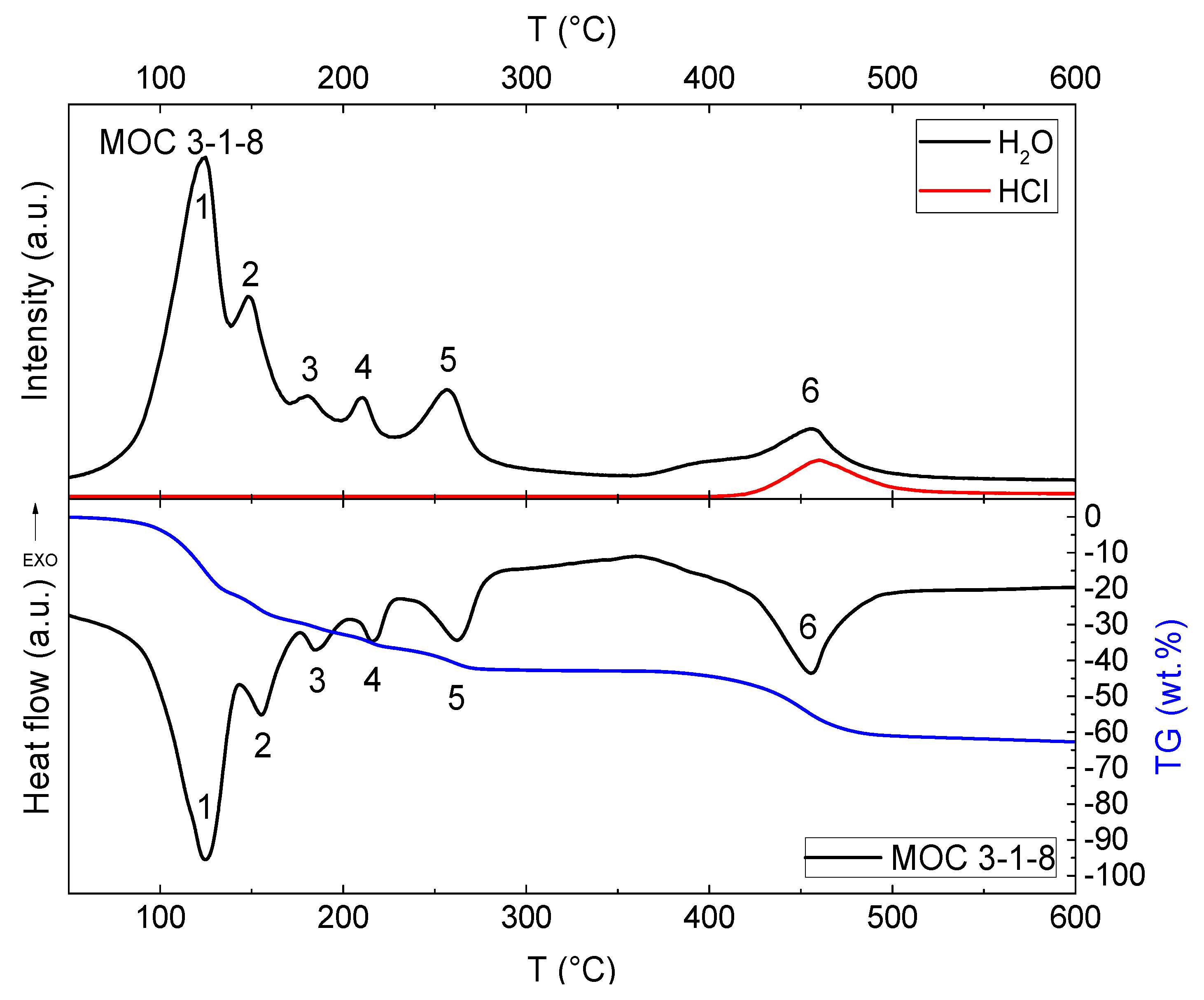 Materials 13 00767 g007 Materials 13 00767 g007