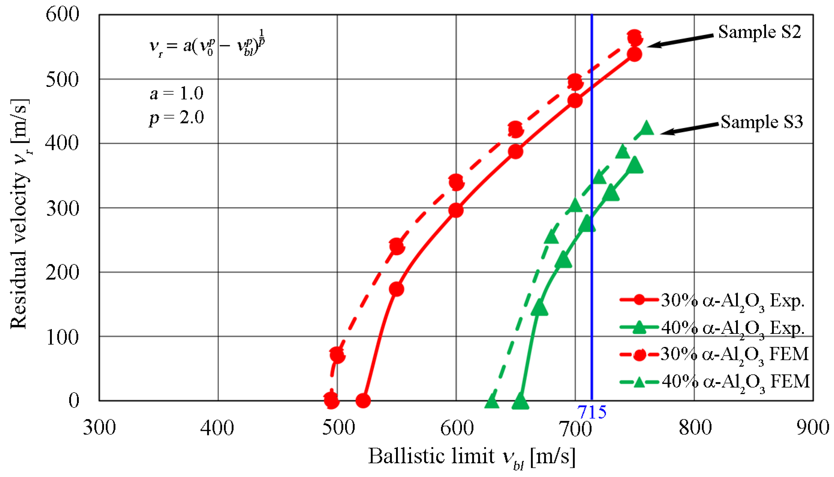 Materials 13 00769 g022 Materials 13 00769 g022
