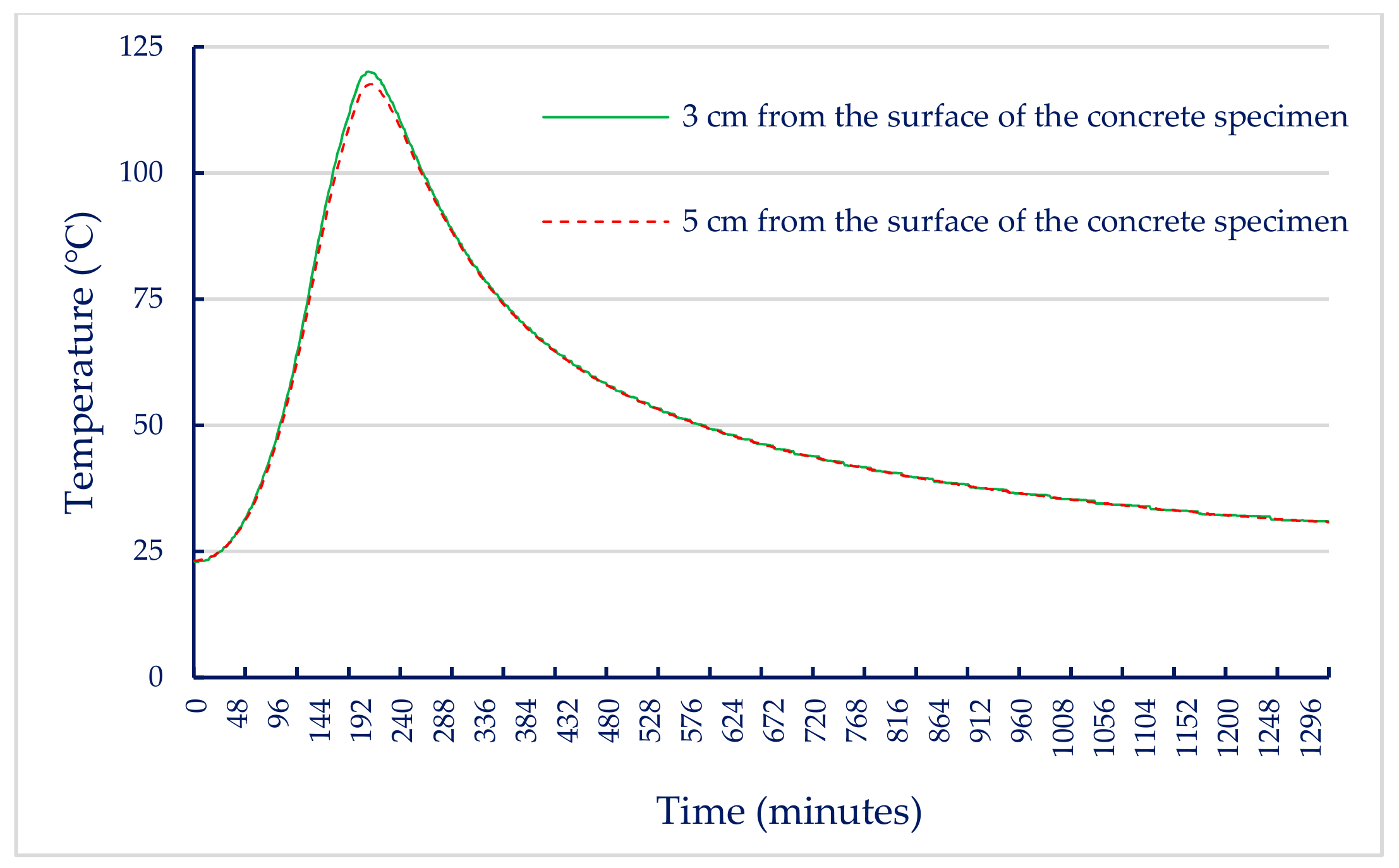 Materials Free FullText Mechanical Properties of UltraHigh