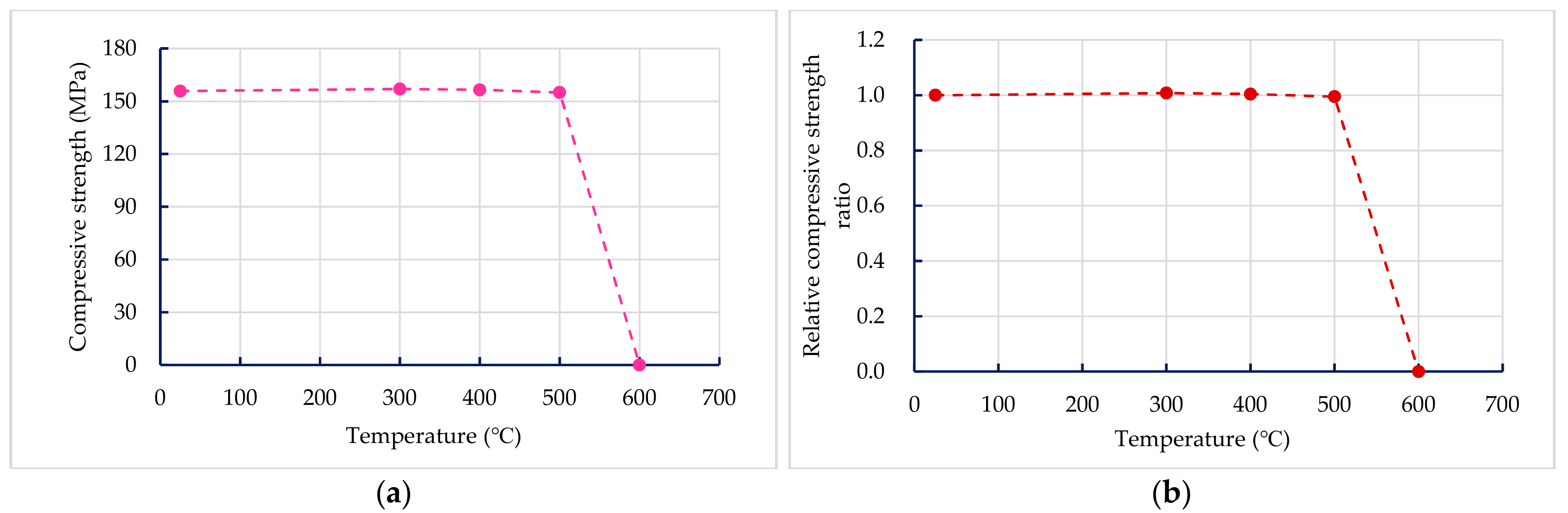 Materials 13 00770 g010 Materials 13 00770 g010