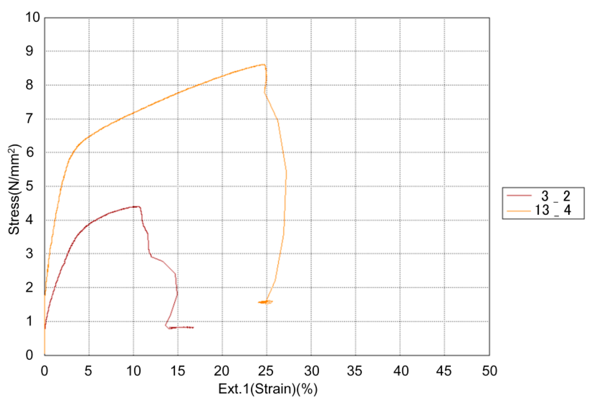 Materials 13 00774 g007 Materials 13 00774 g007
