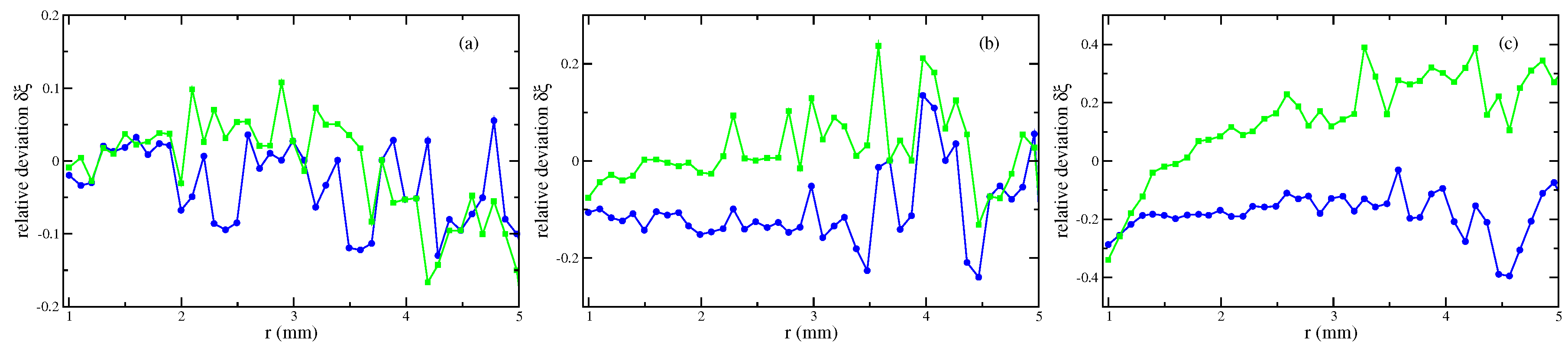 Materials 13 00775 g005 550