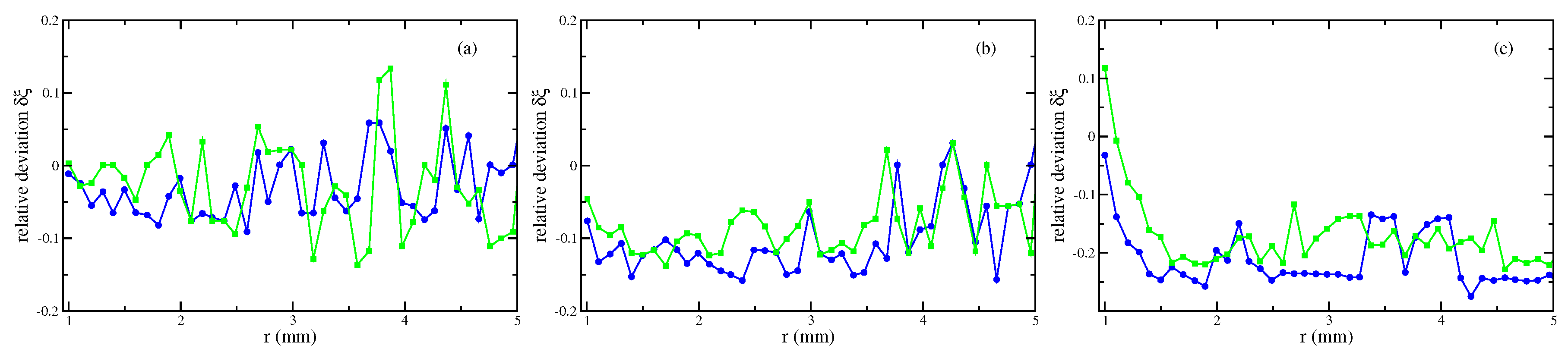 Materials 13 00775 g007 550