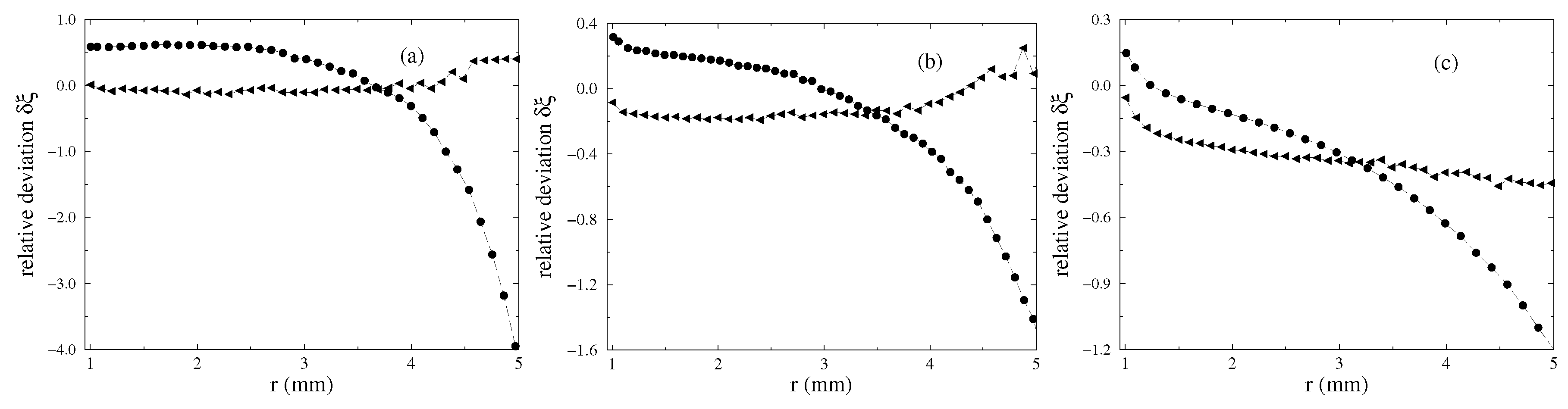 Materials 13 00775 g008 550