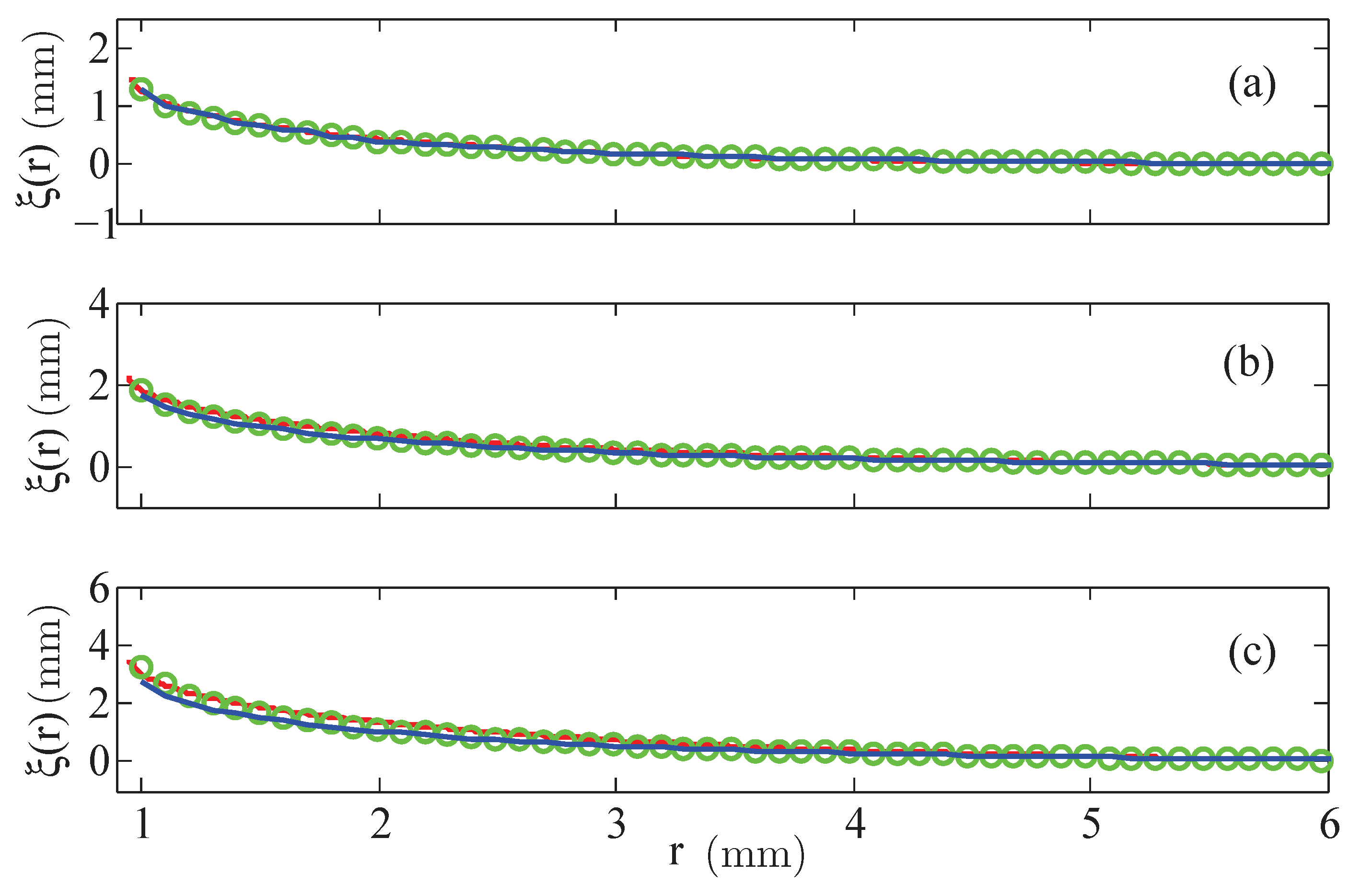 Materials 13 00775 g009 550