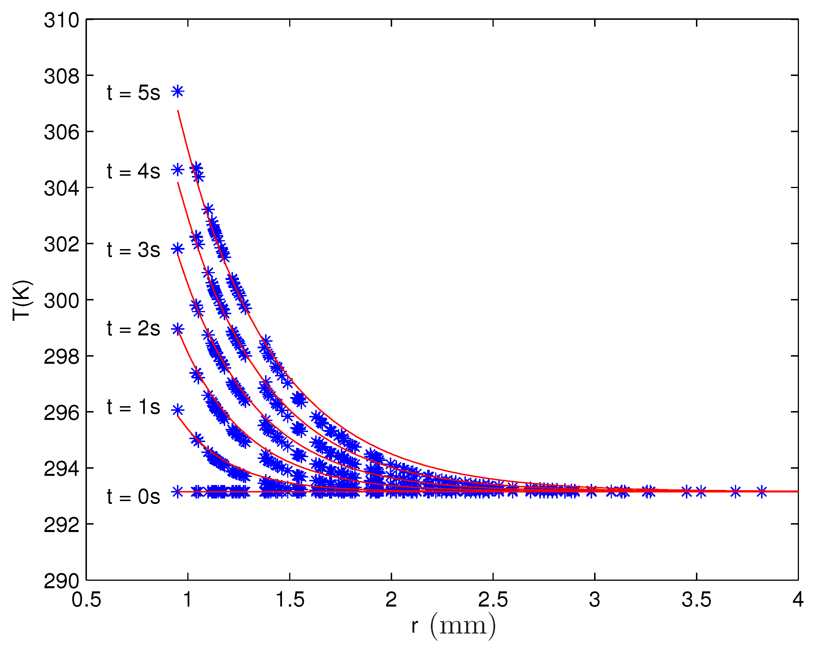 Materials 13 00775 g011 550