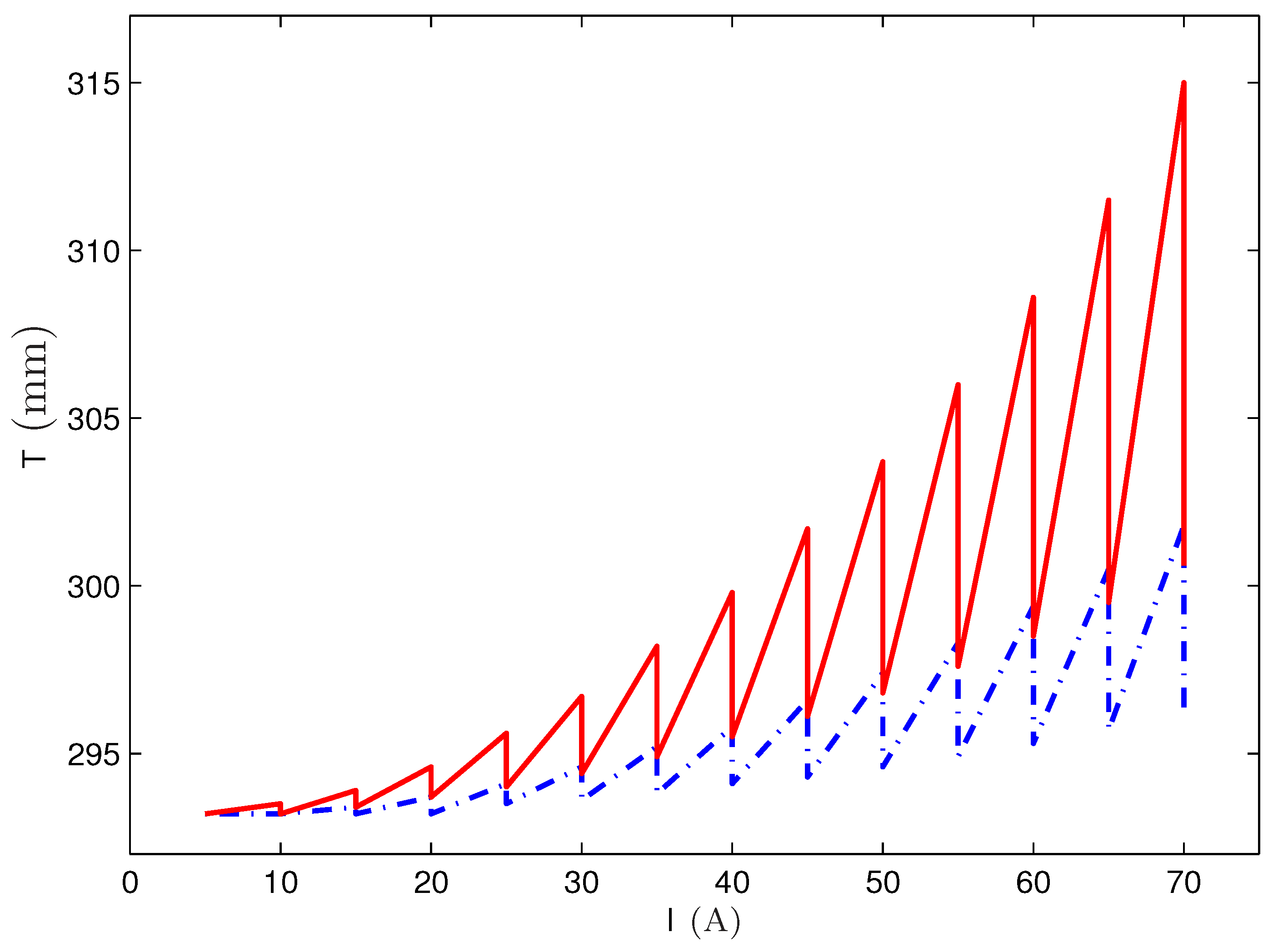 Materials 13 00775 g012 550