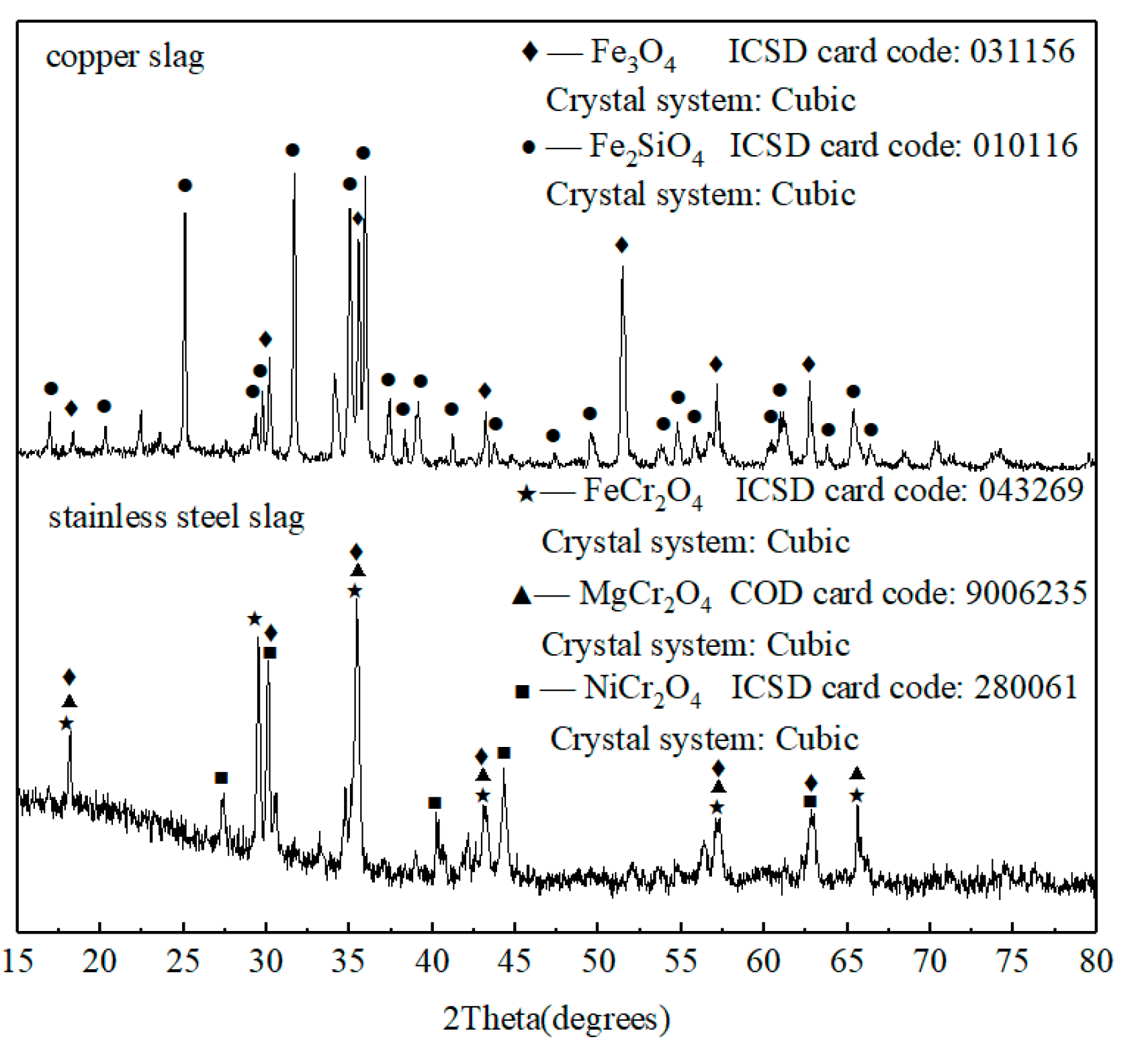 Materials 13 00776 g001 Materials 13 00776 g001