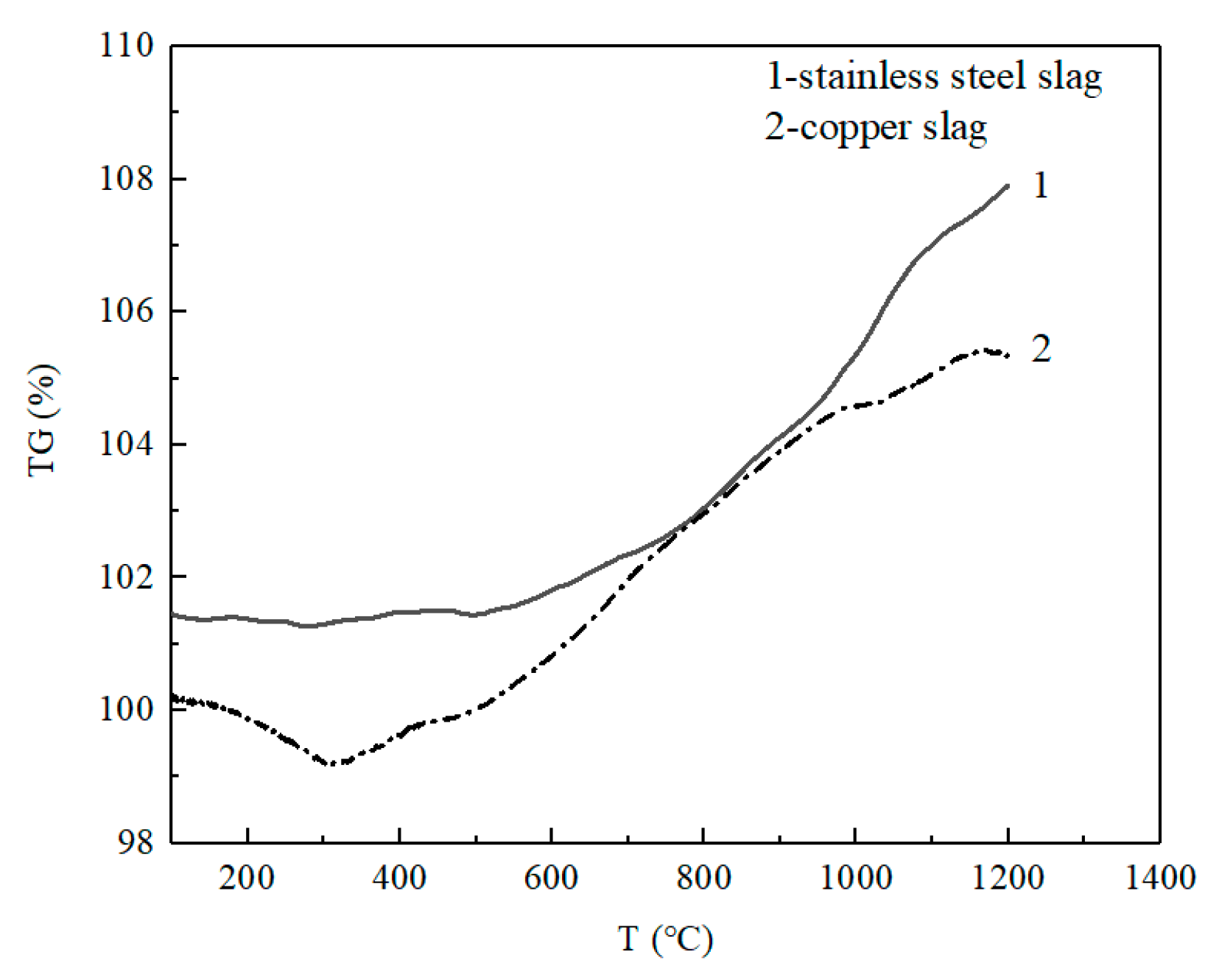 Materials 13 00776 g002 Materials 13 00776 g002