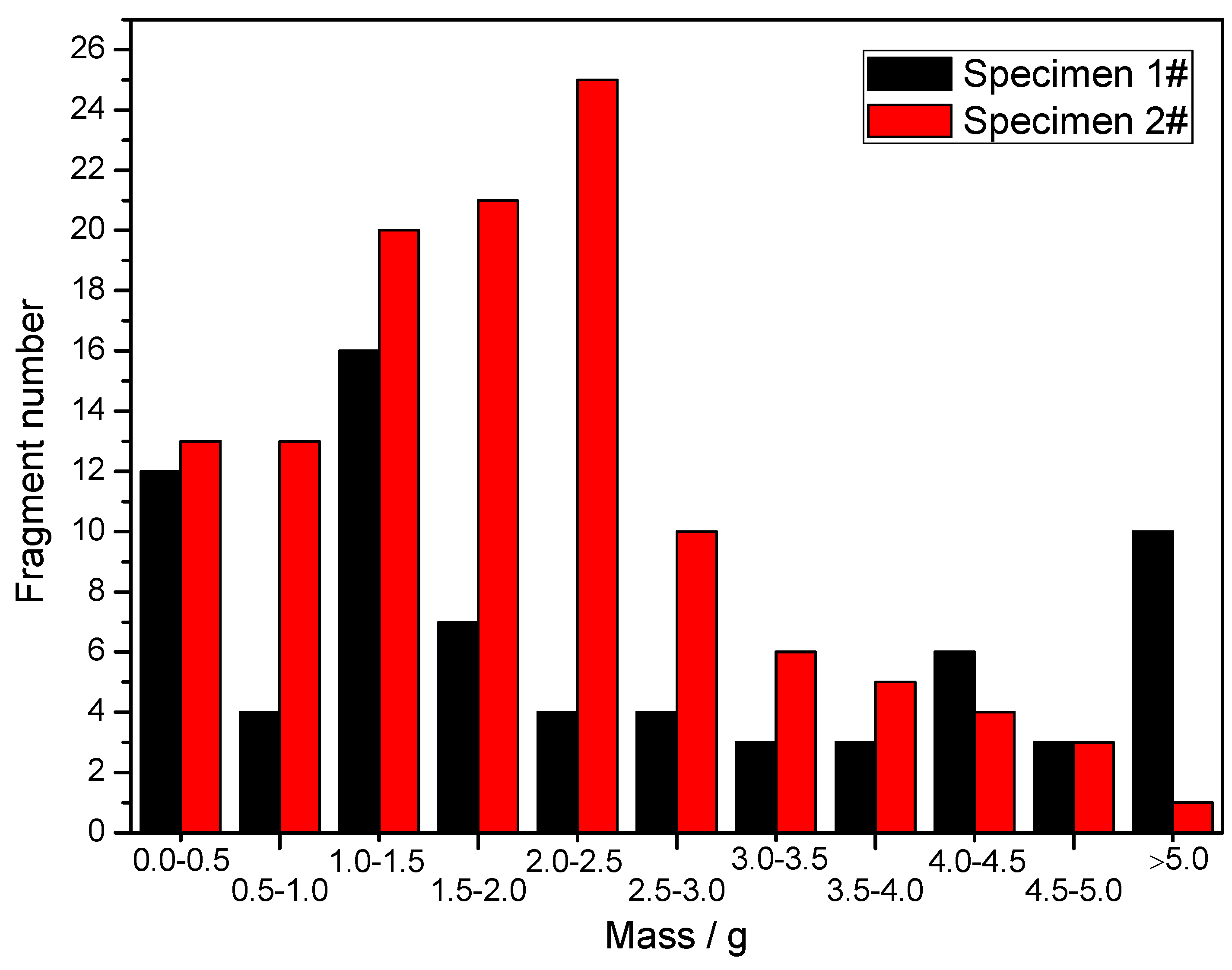 Materials 13 00778 g015