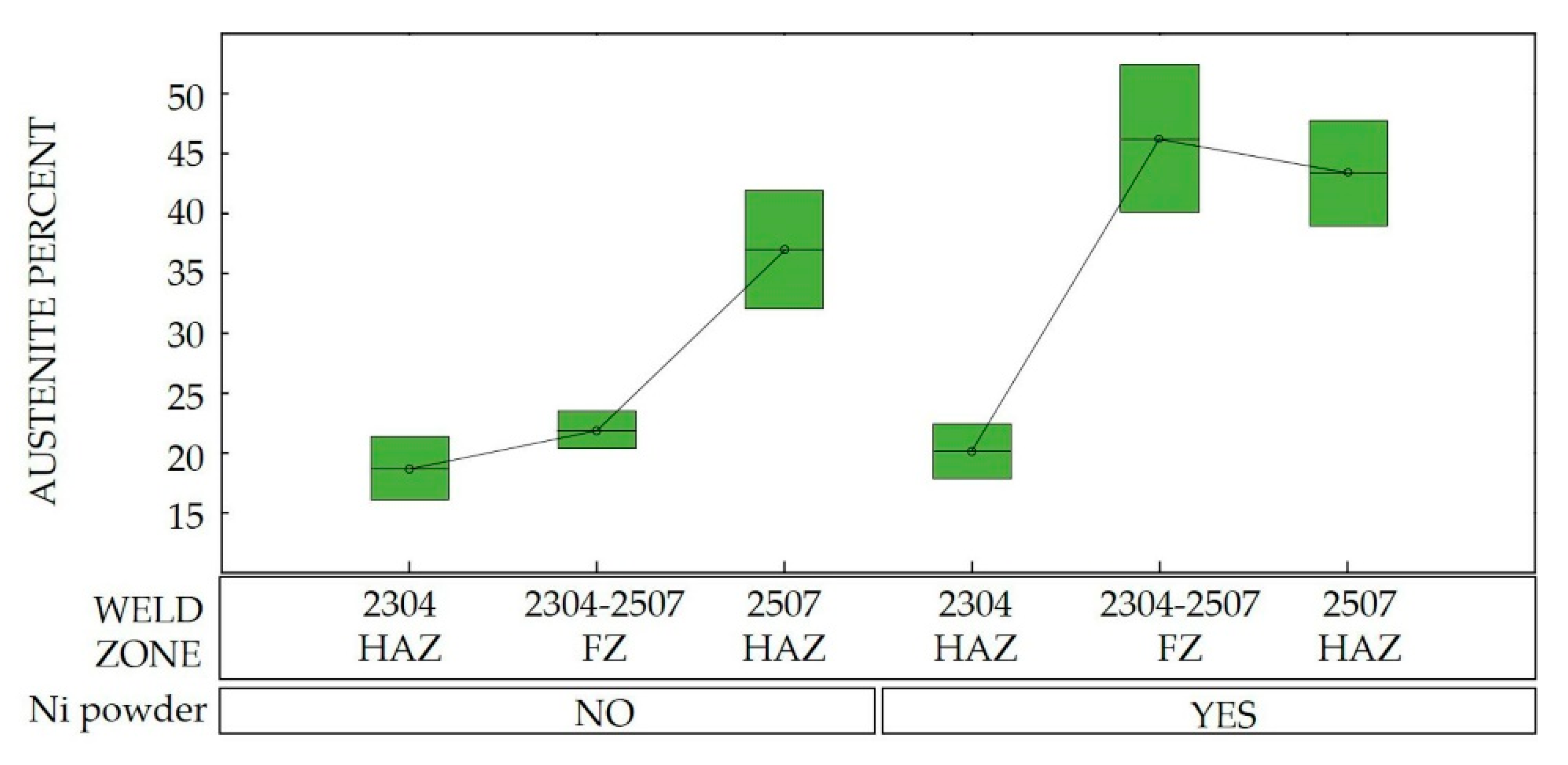 Materials 13 00780 g002