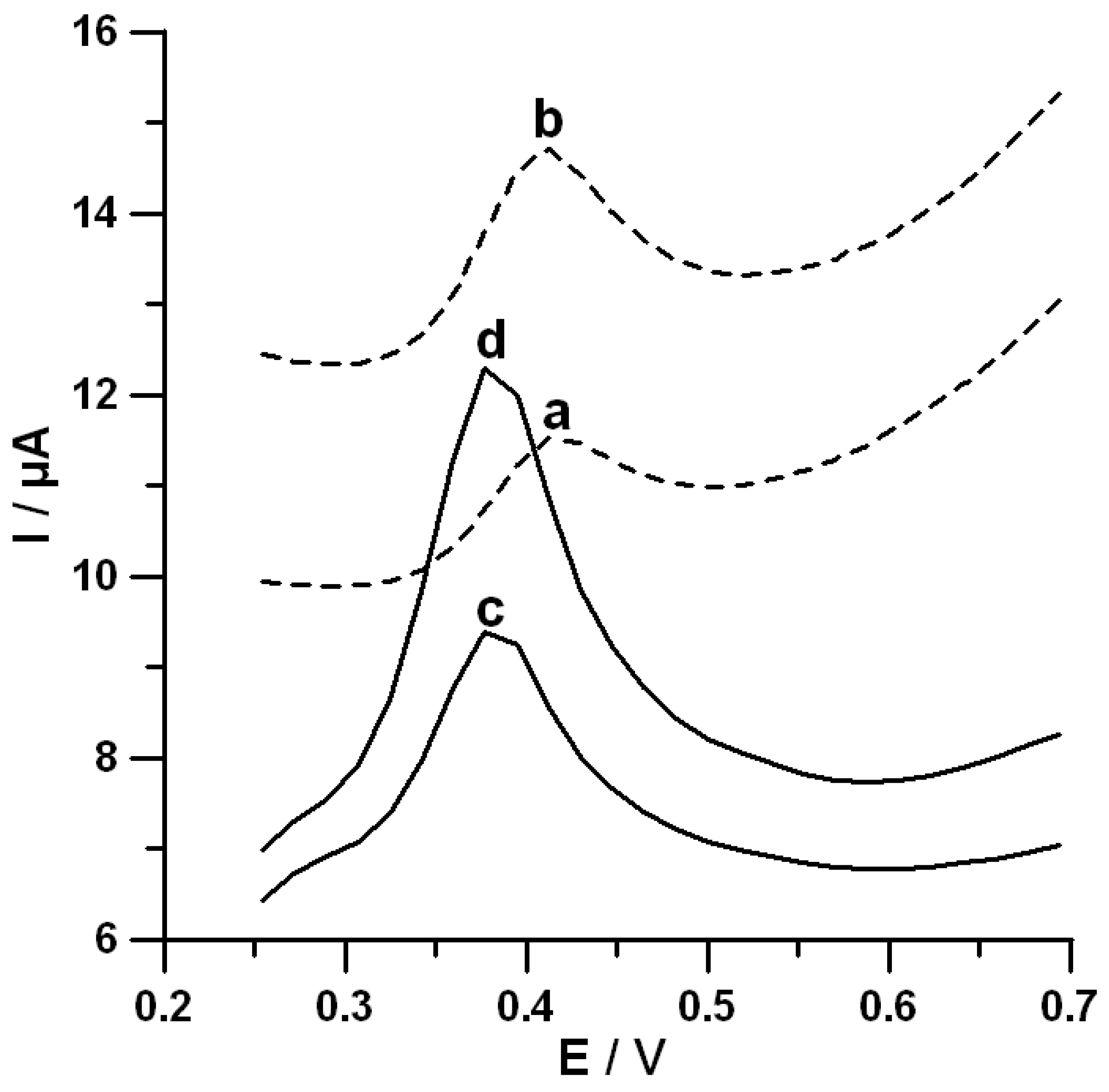 Materials 13 00781 g001 Materials 13 00781 g001