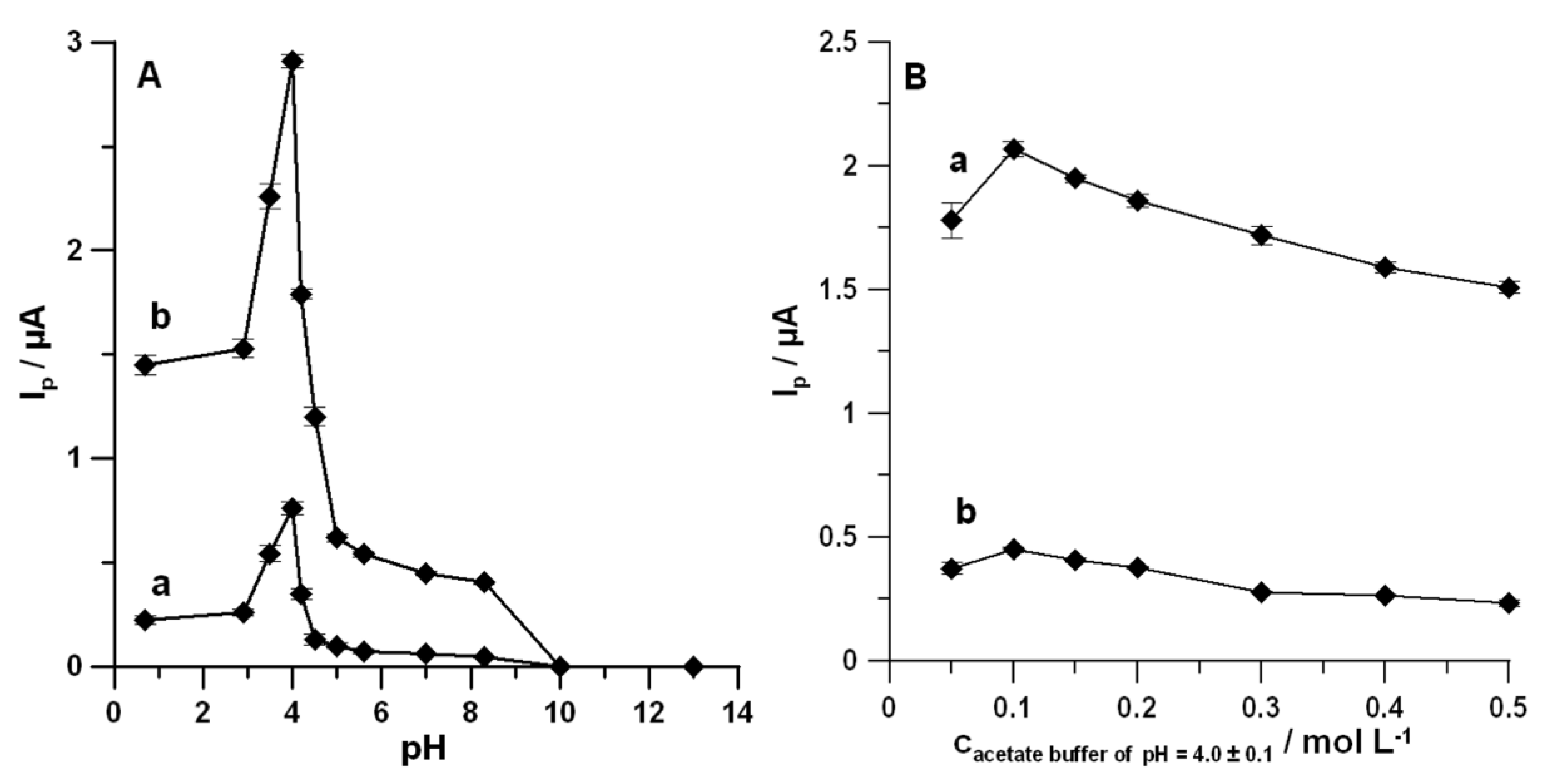 Materials 13 00781 g003 Materials 13 00781 g003
