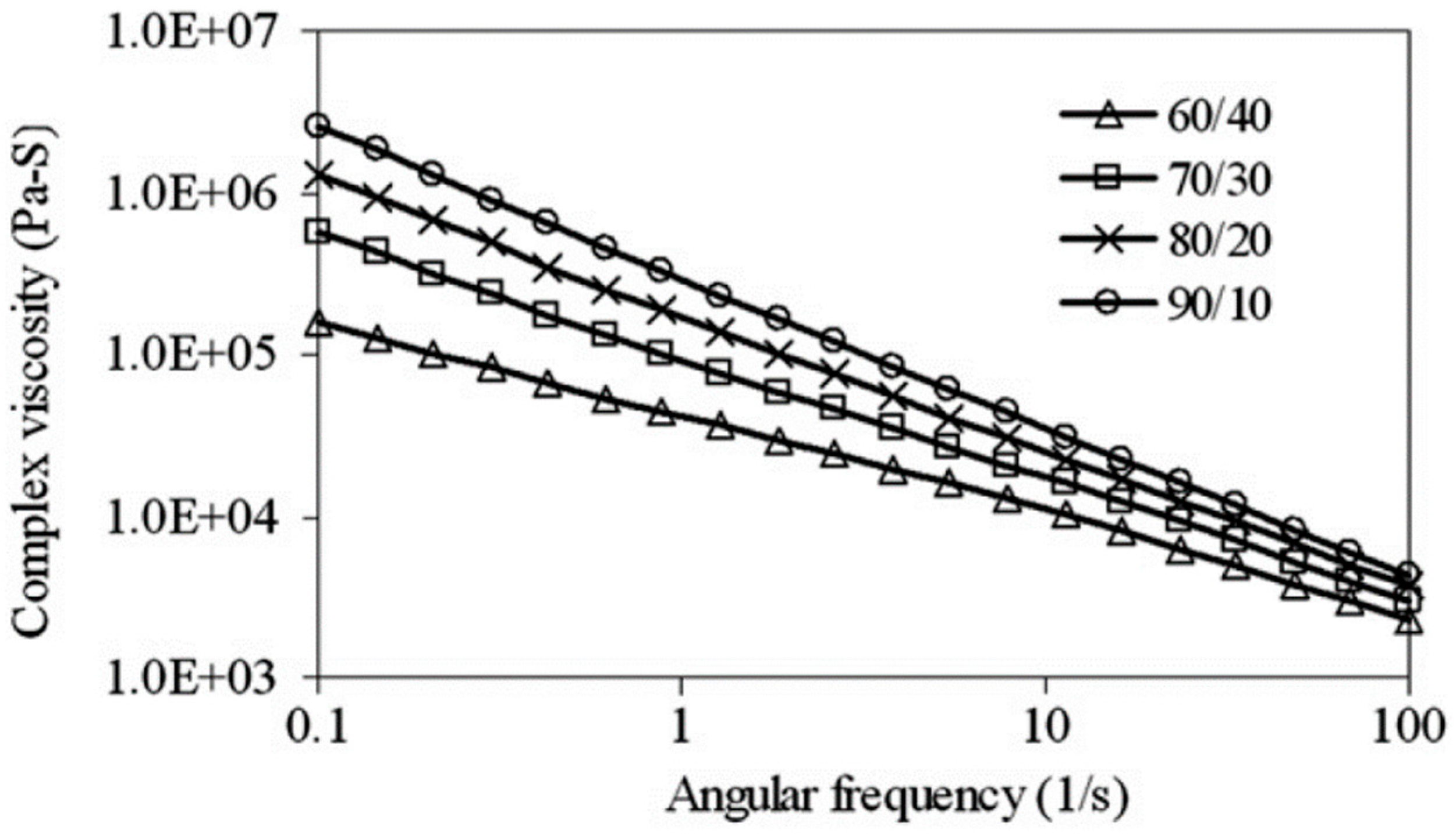 Materials 13 00782 g019
