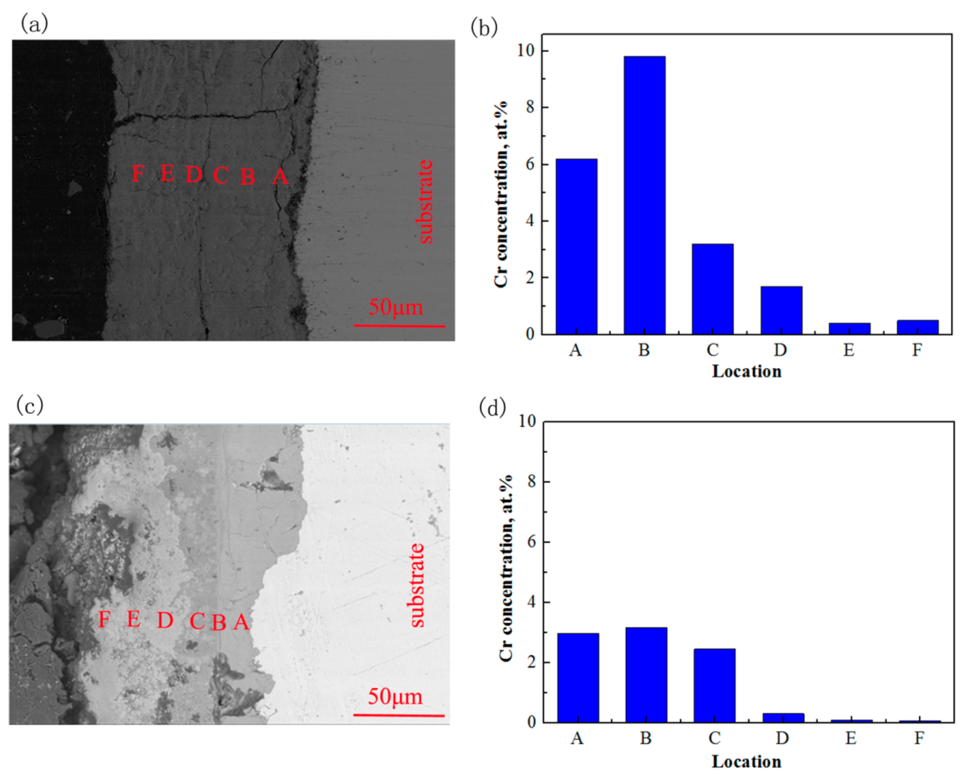 Materials 13 00791 g008