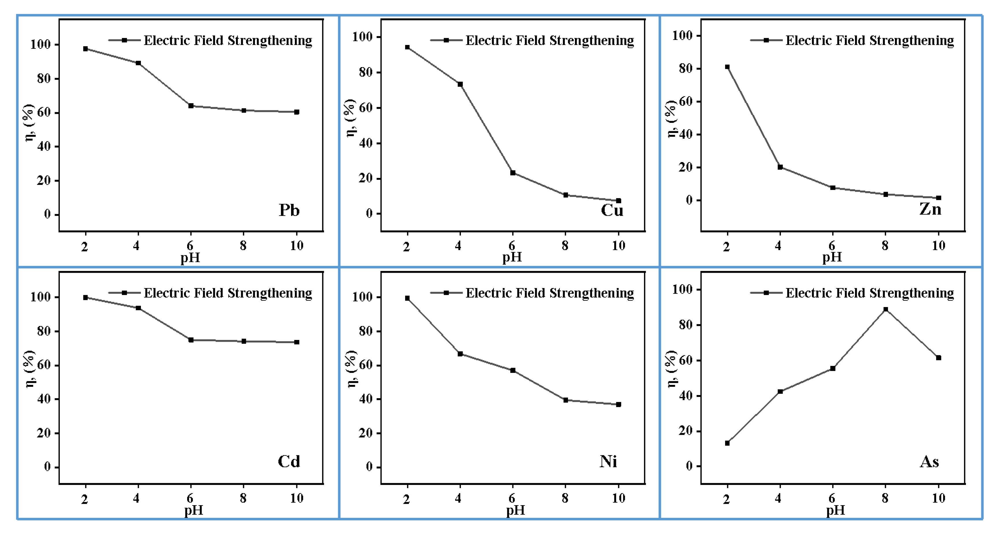 Materials 13 00793 g004