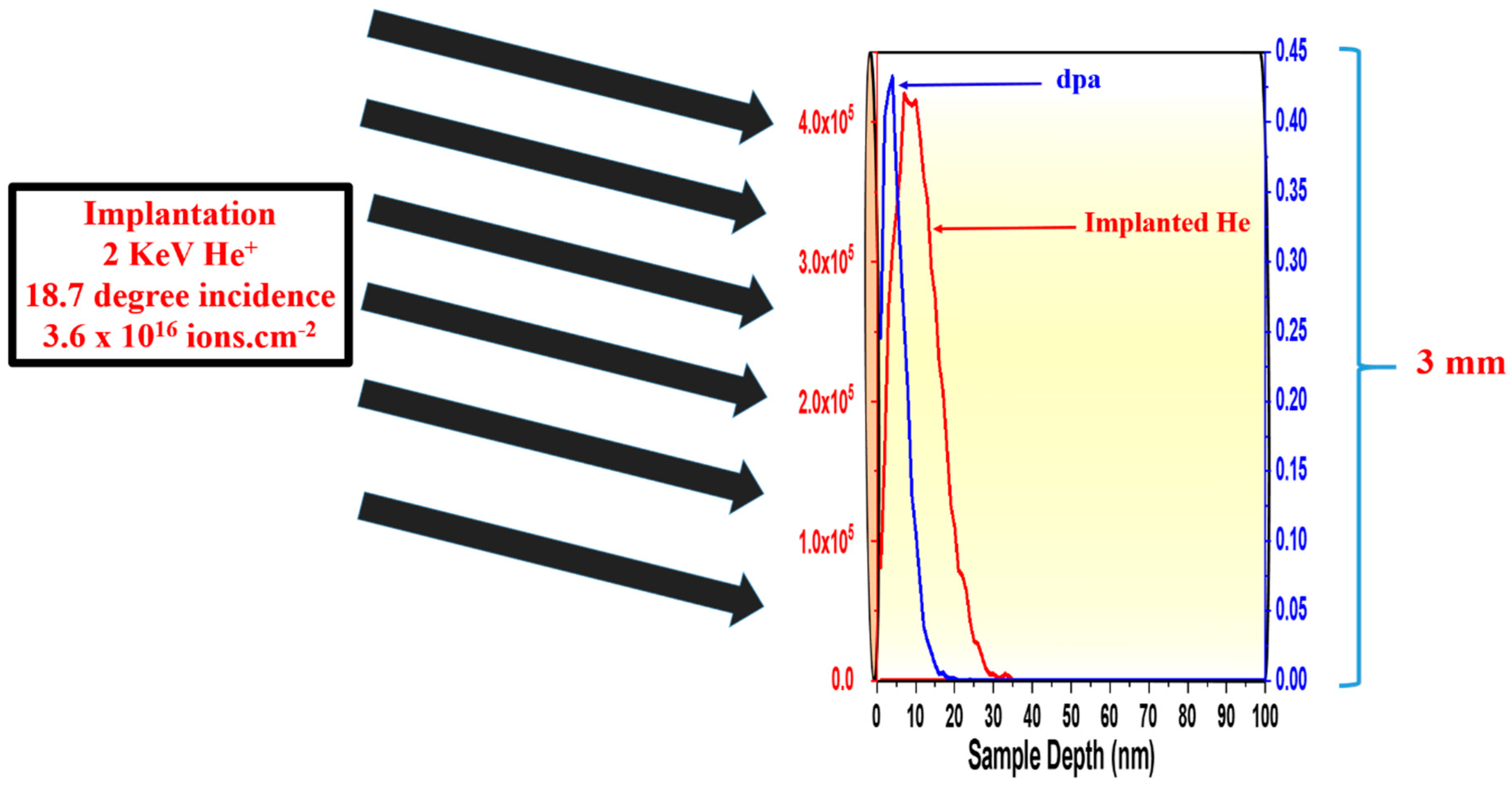 Materials 13 00794 g001