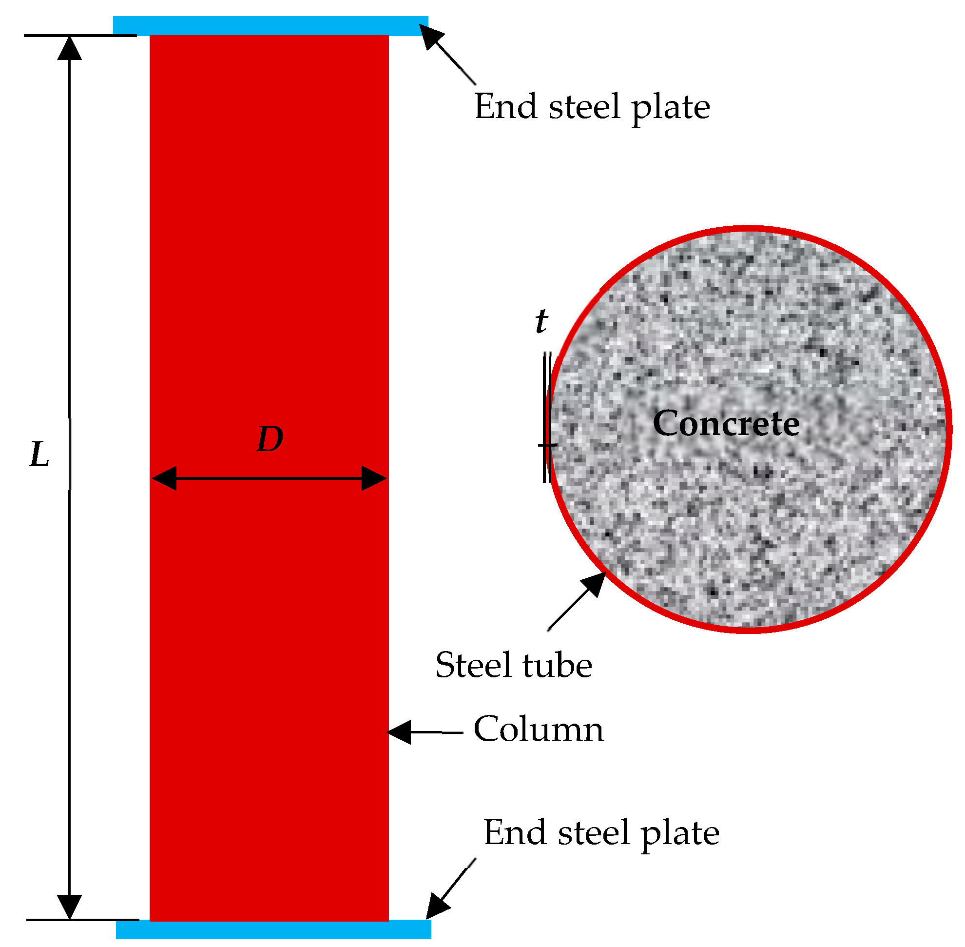 Materials 13 00795 g001