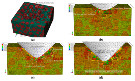 Materials 13 00796 g017a