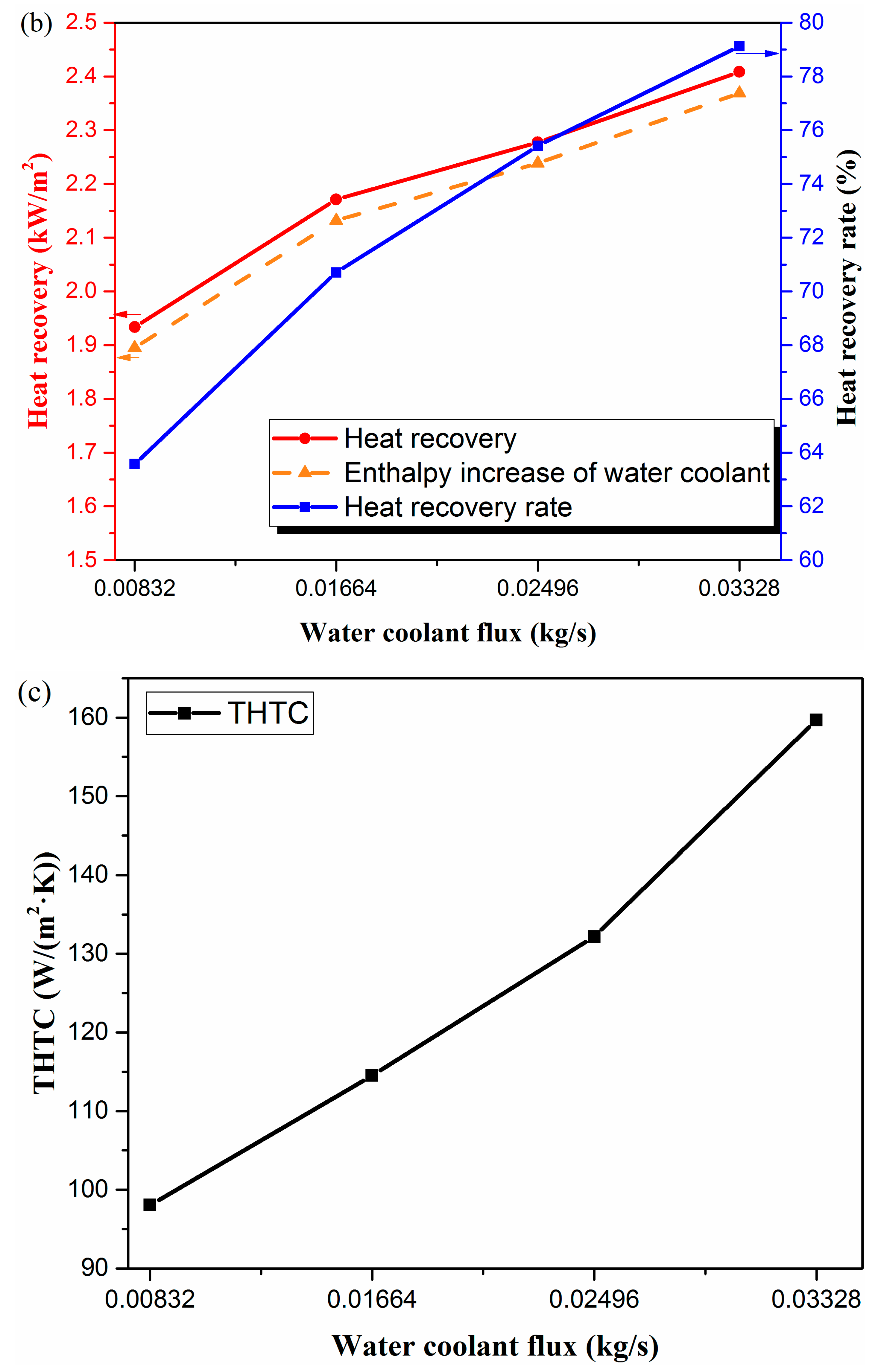 Materials 13 00804 g006b Materials 13 00804 g006b