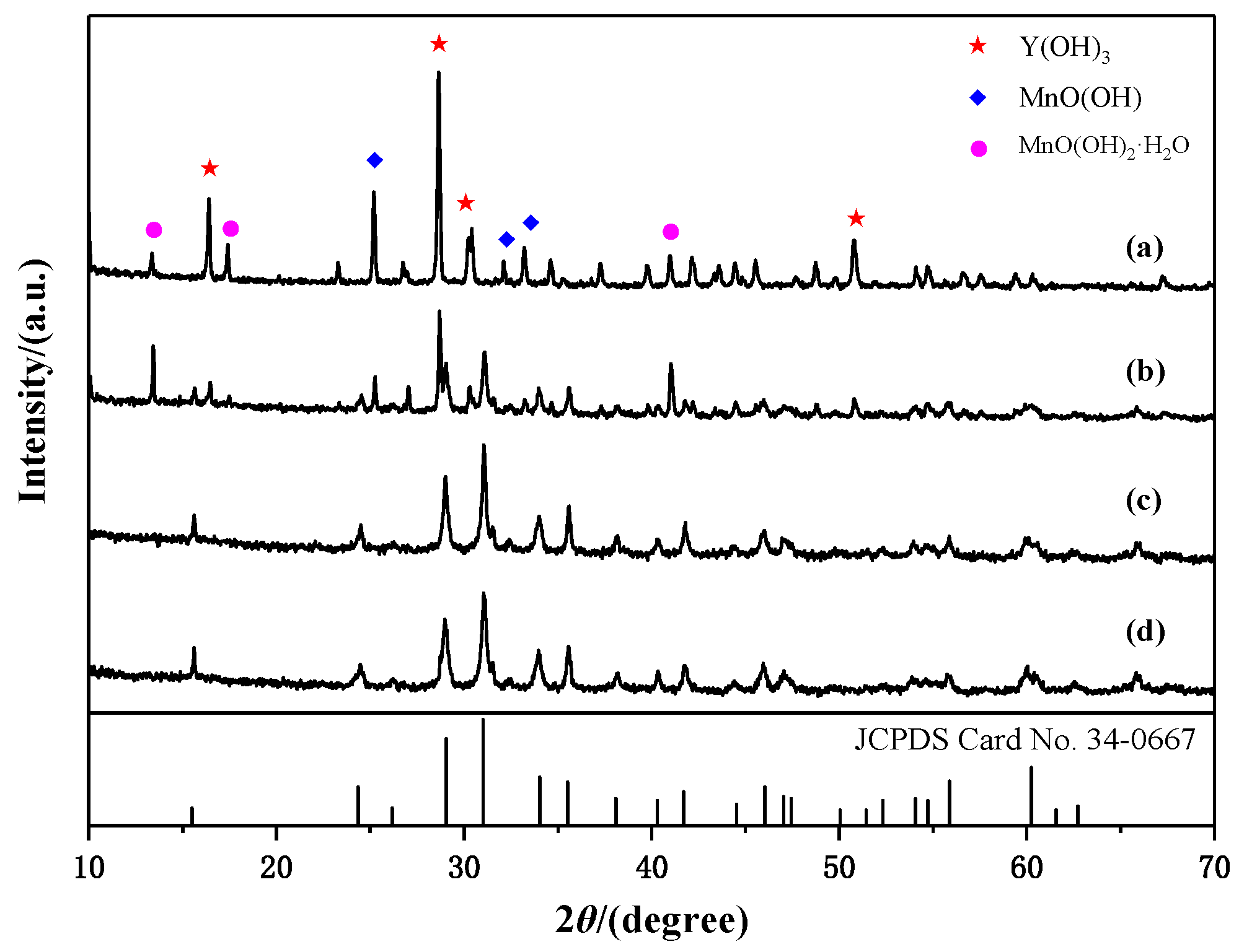 Materials 13 00805 g002