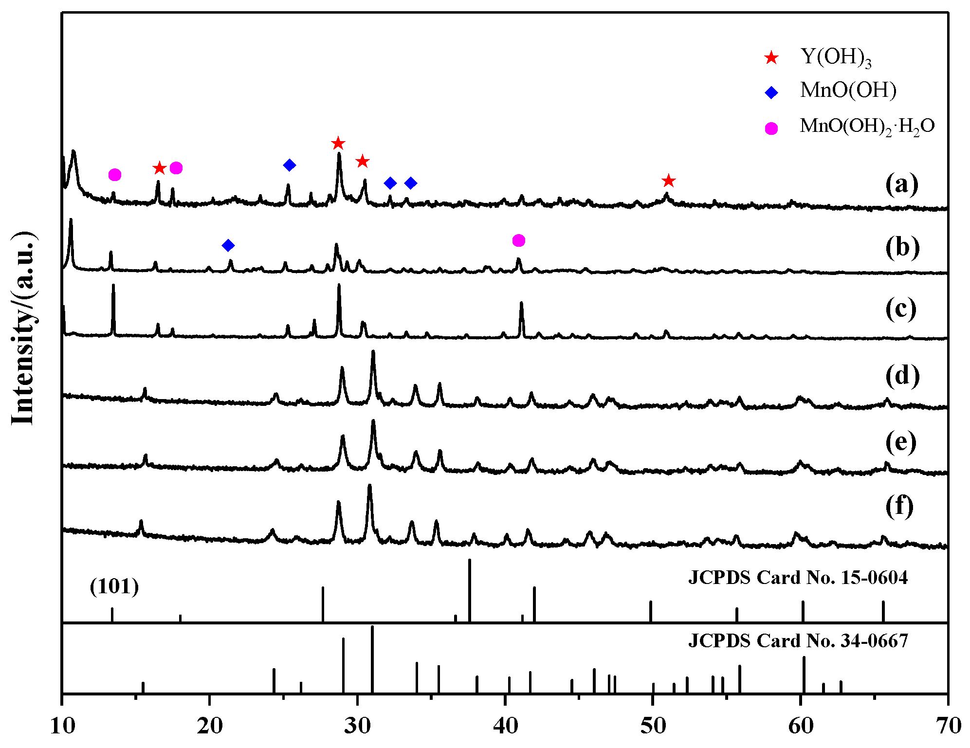 Materials 13 00805 g004