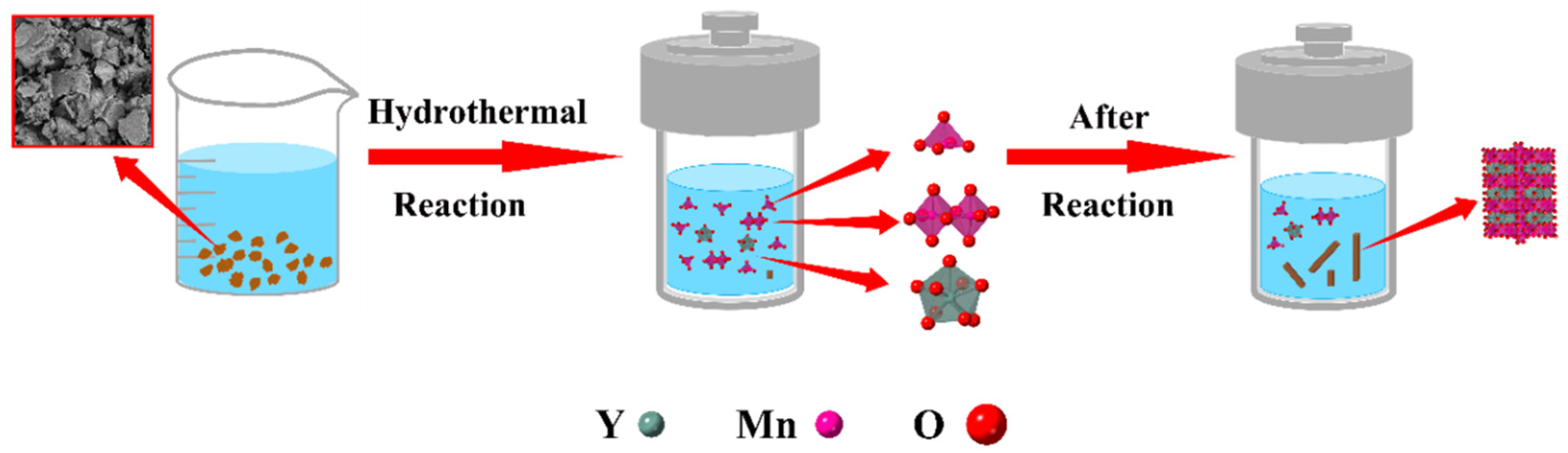 Materials 13 00805 g009