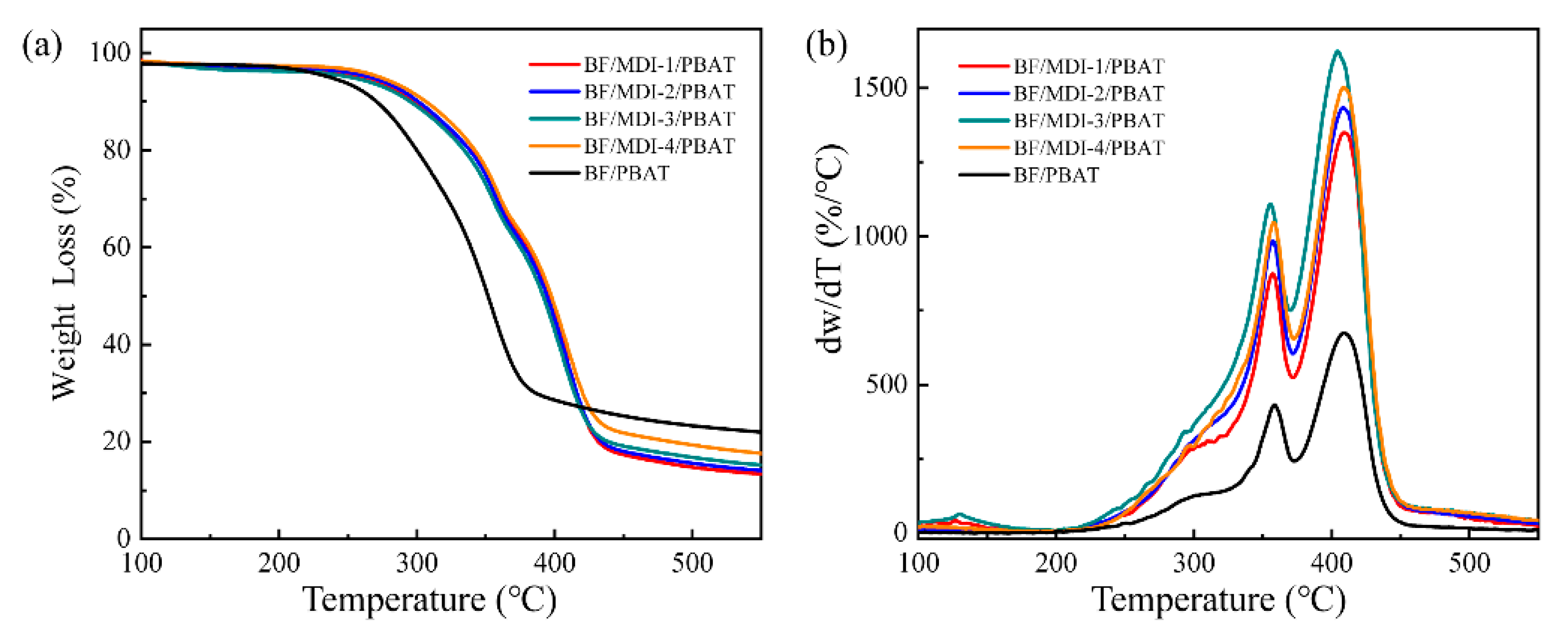 Materials 13 00806 g005 Materials 13 00806 g005