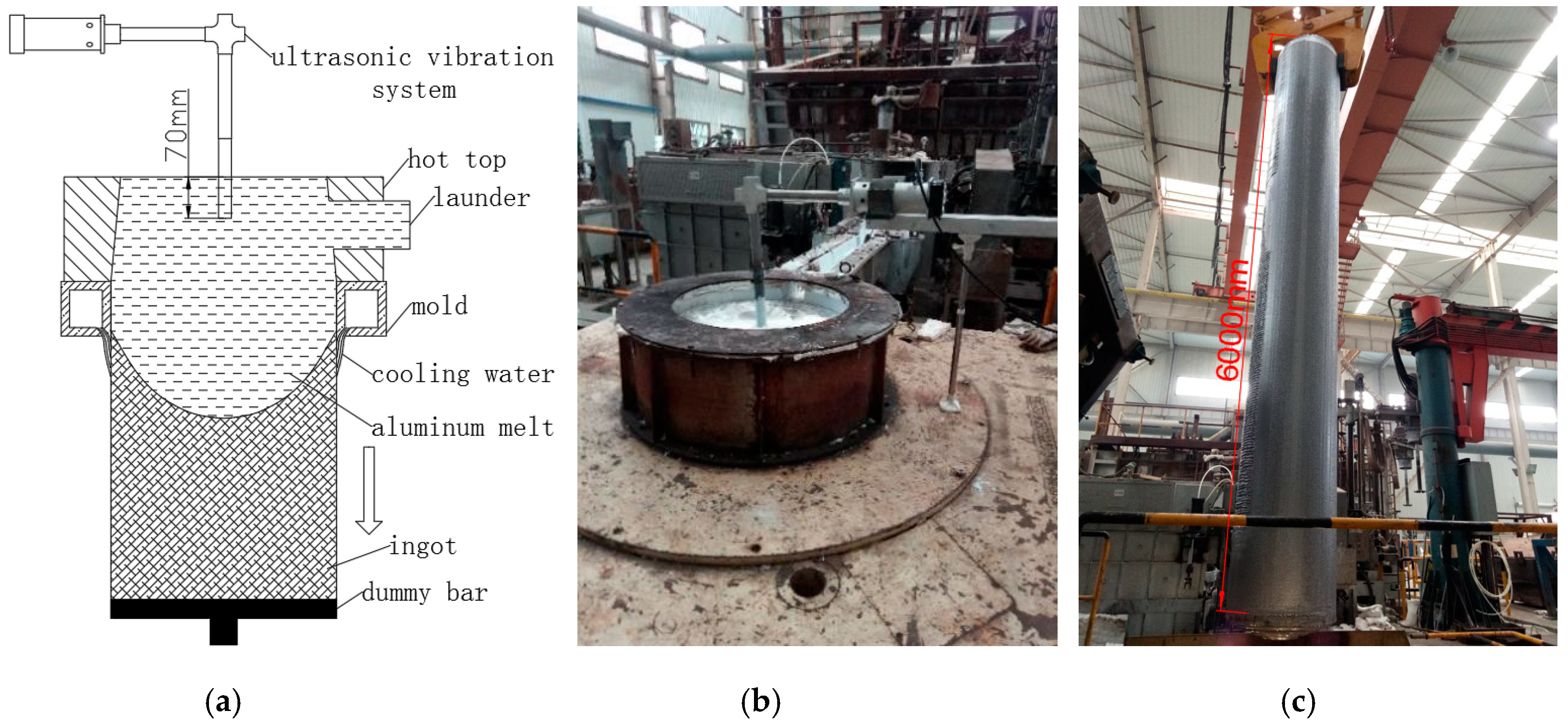 Materials 13 00807 g002