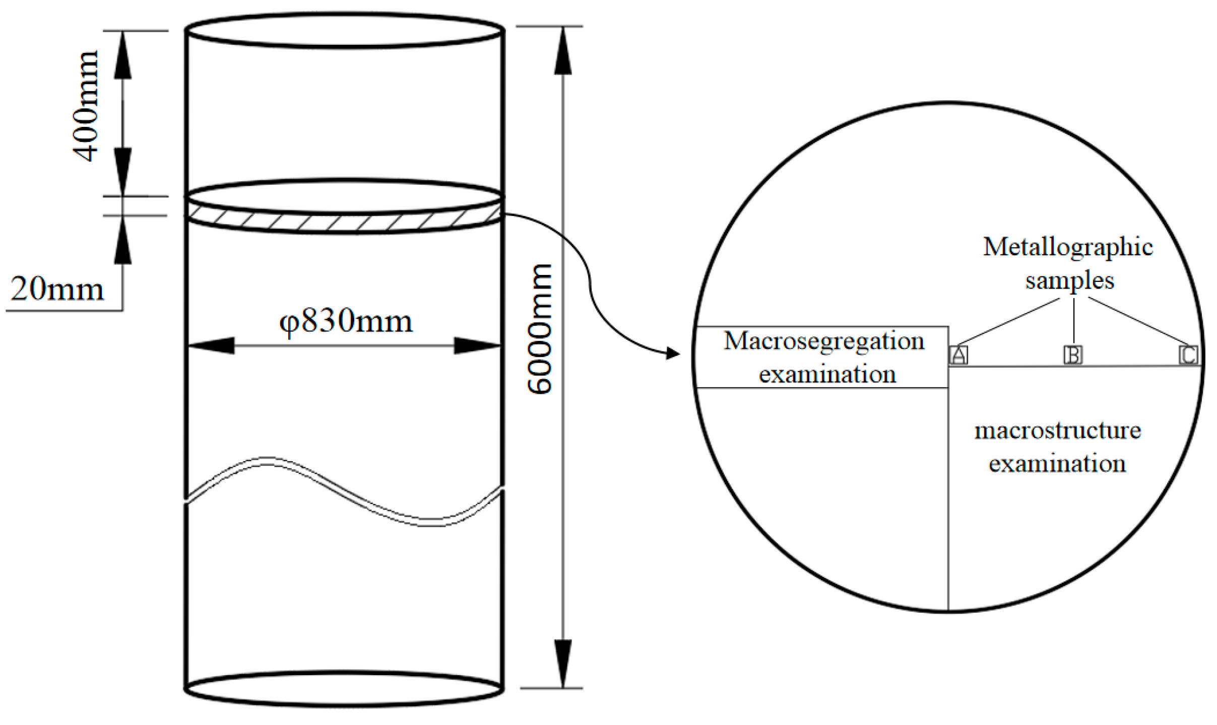 Materials 13 00807 g003
