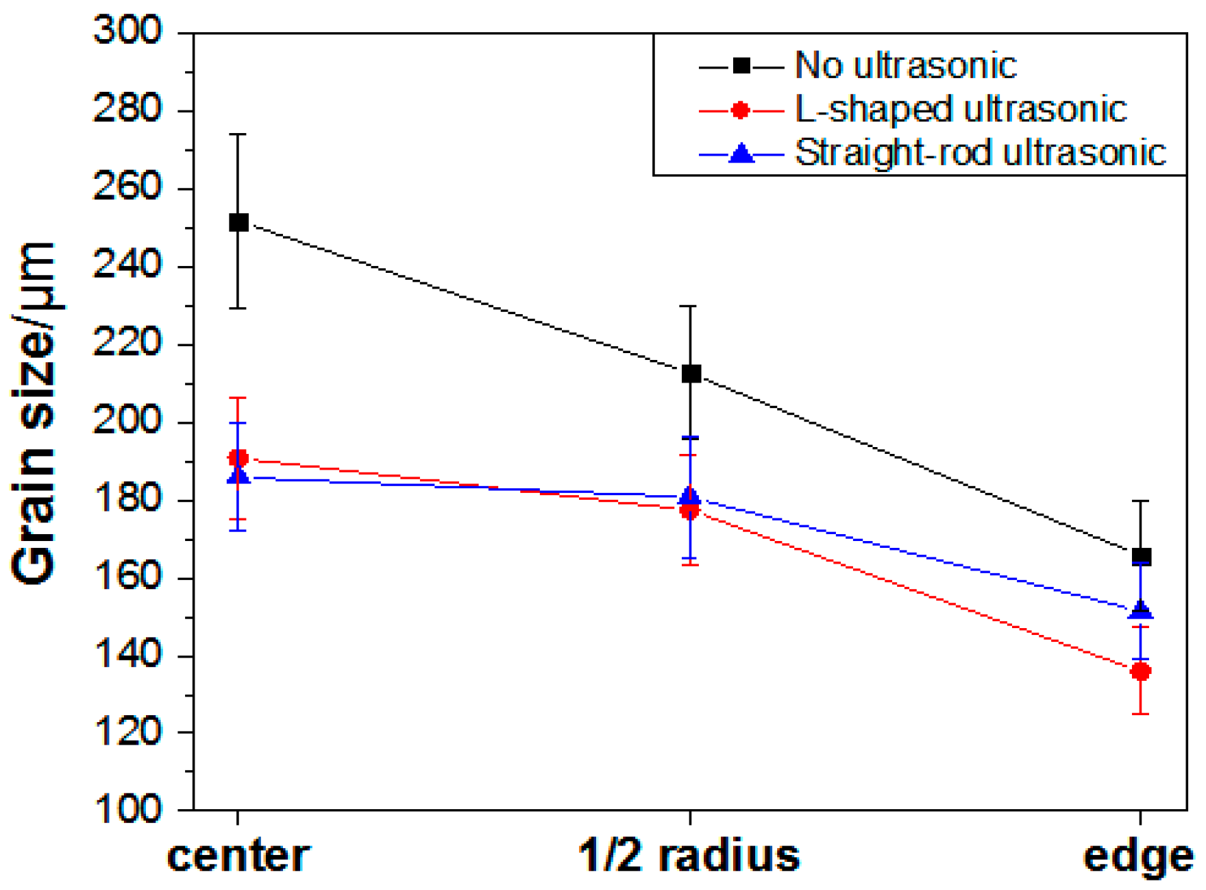 Materials 13 00807 g006