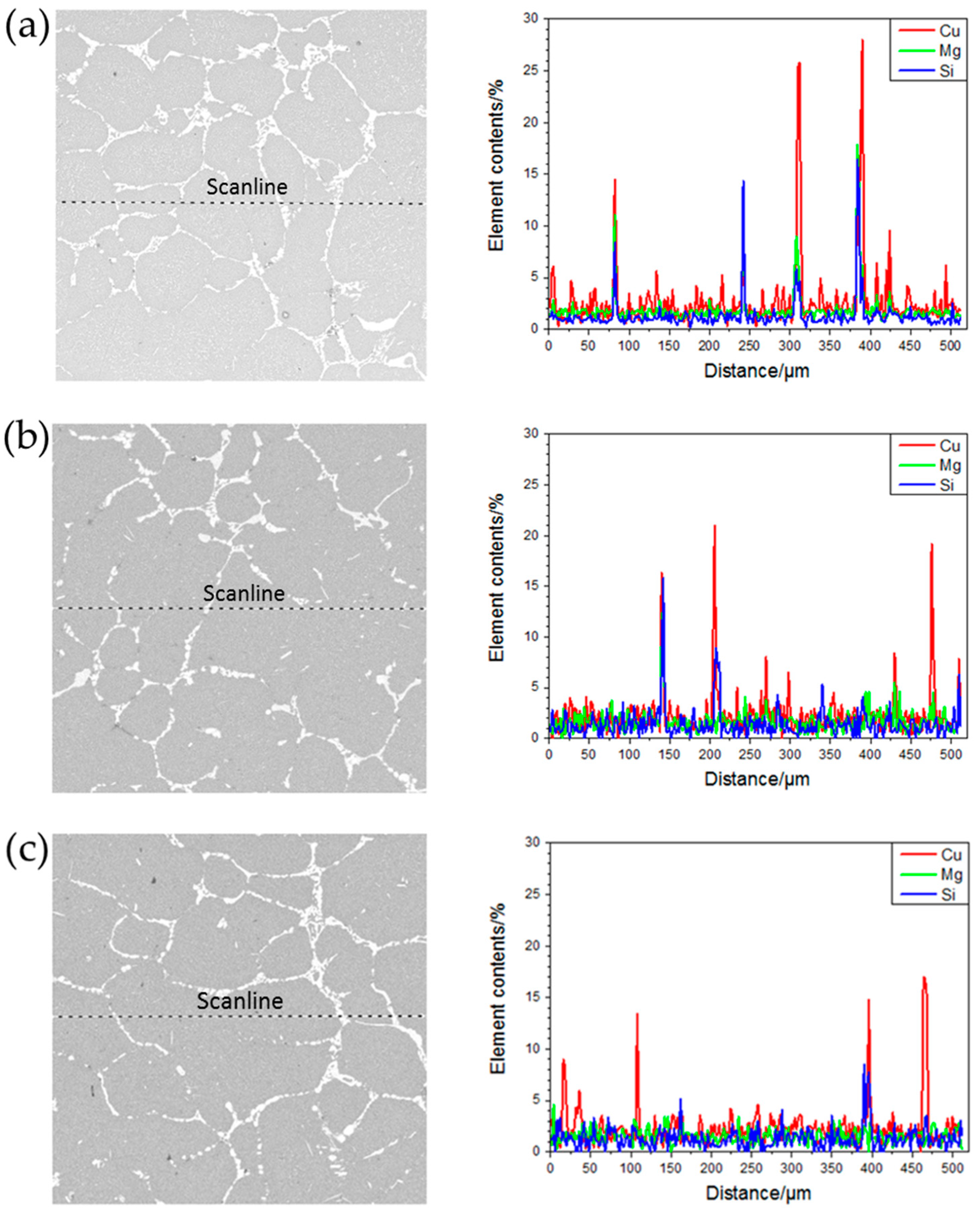 Materials 13 00807 g010