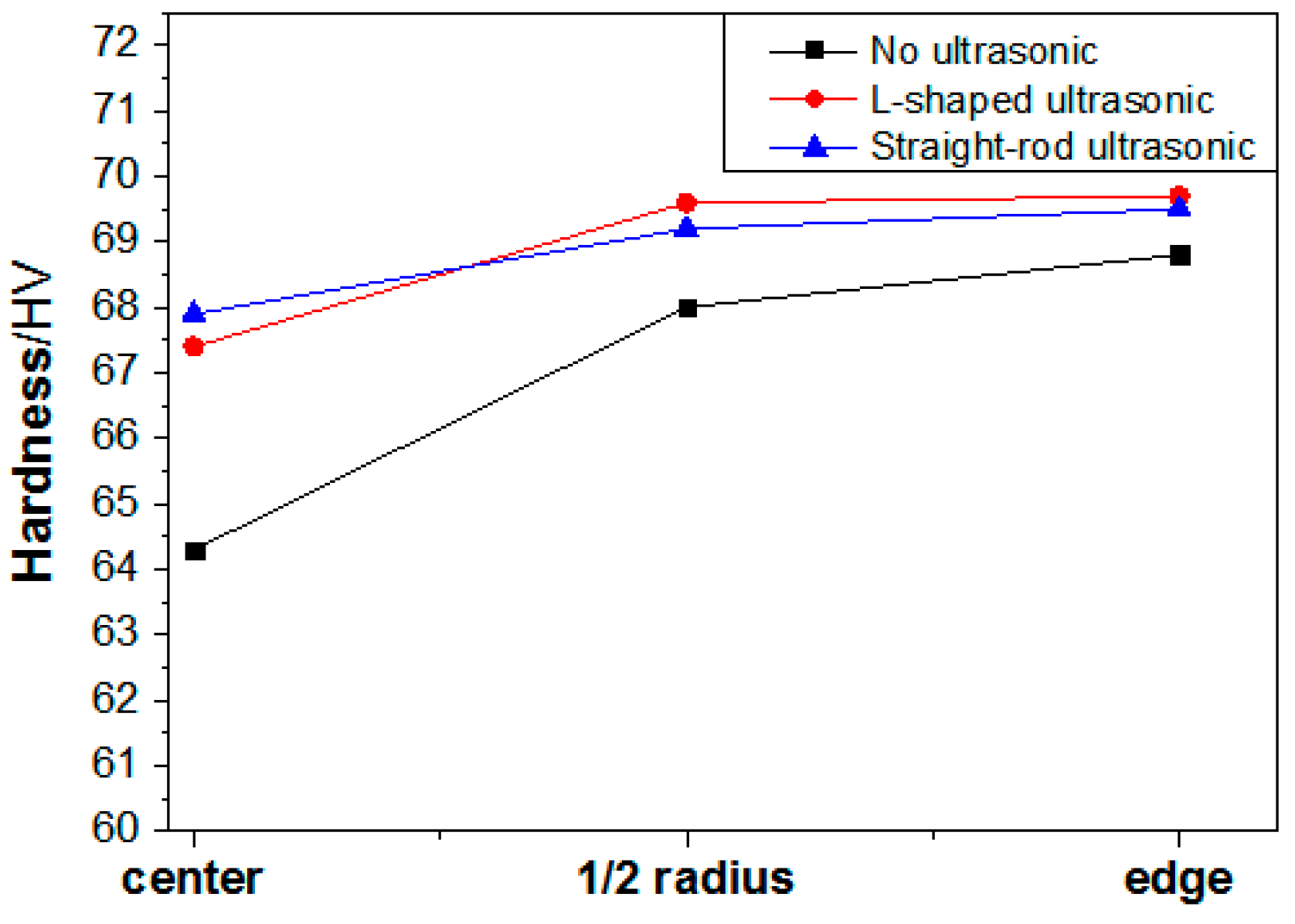 Materials 13 00807 g012