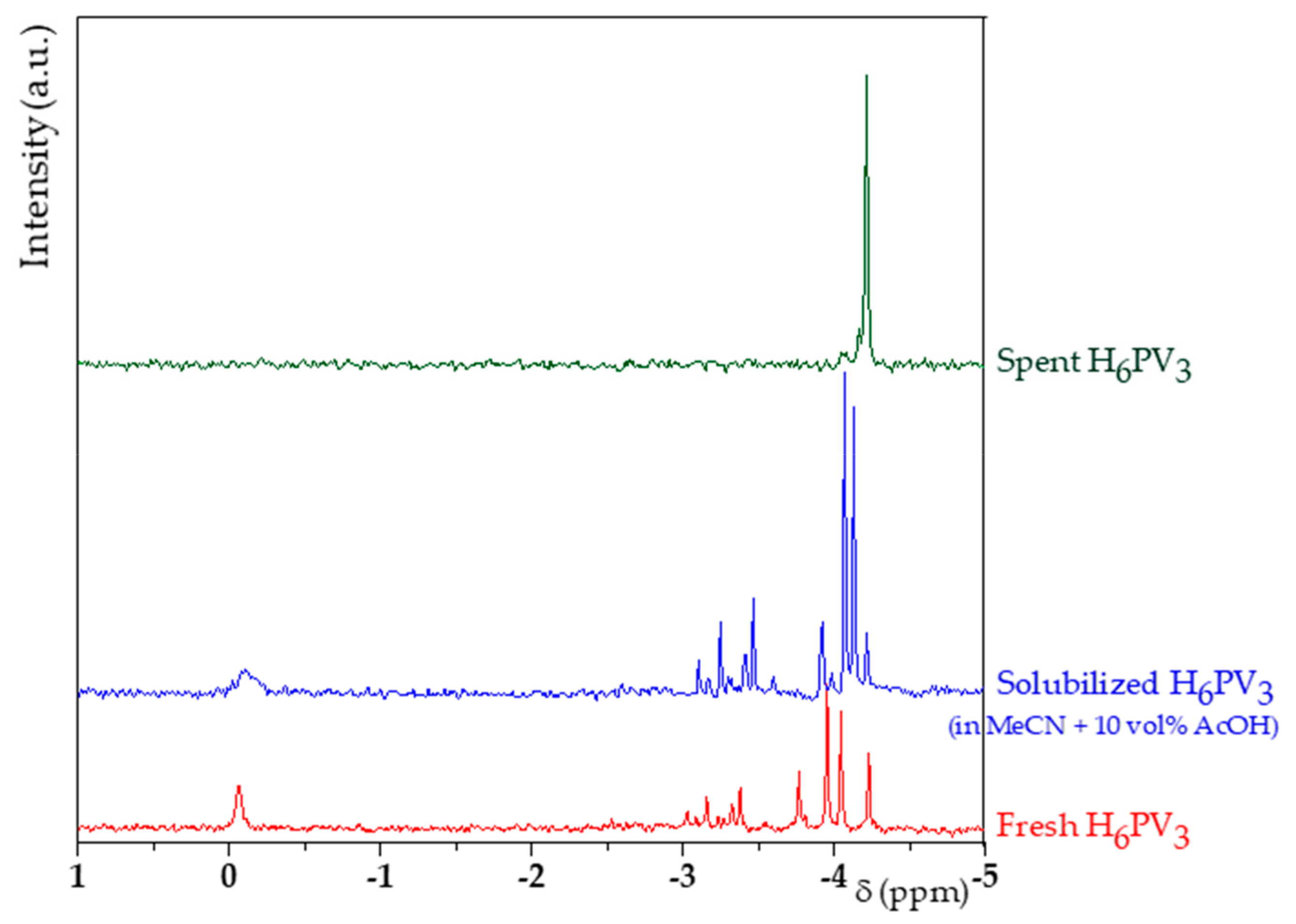 Materials 13 00812 g010 Materials 13 00812 g010
