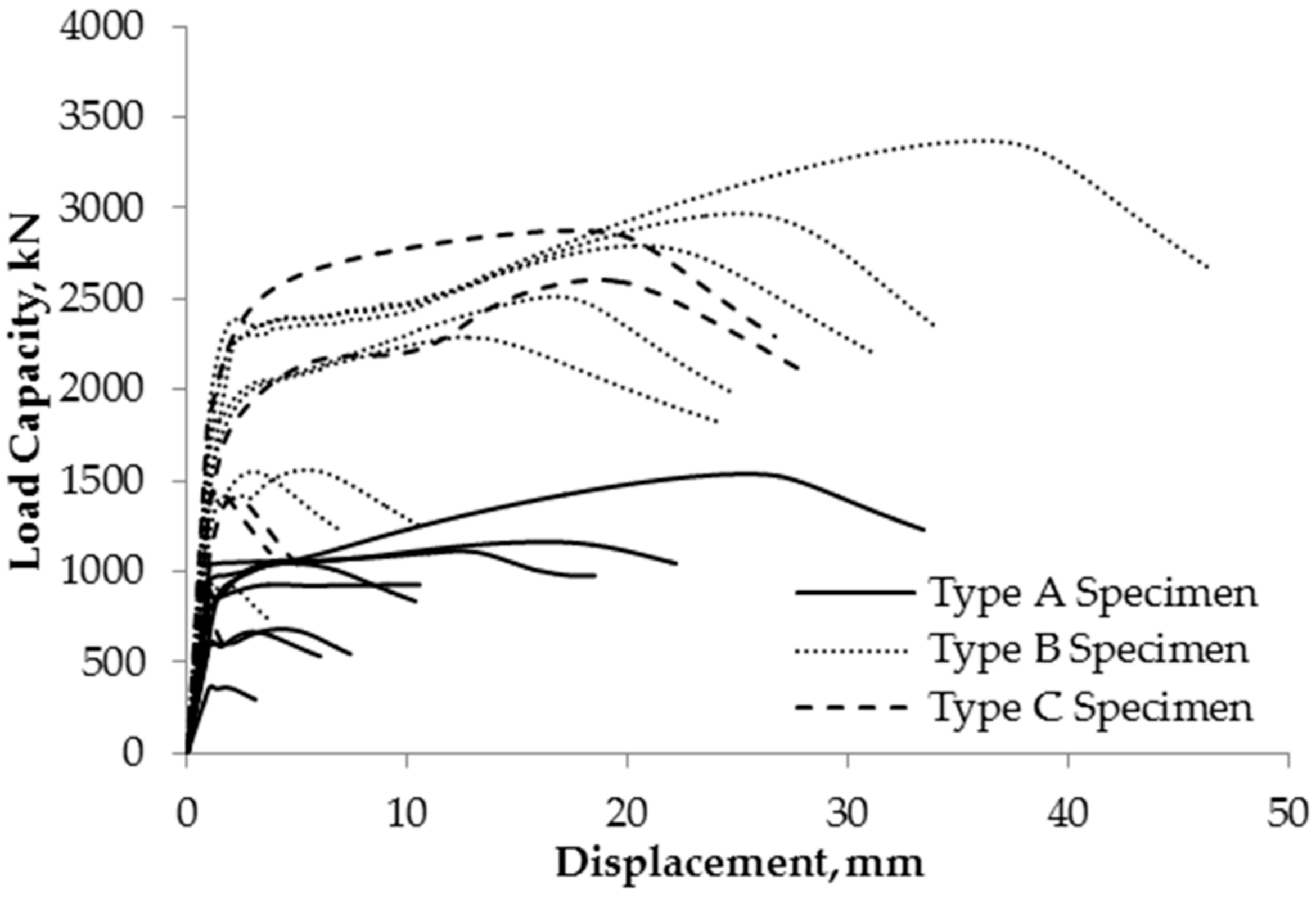 Materials 13 00813 g008 550